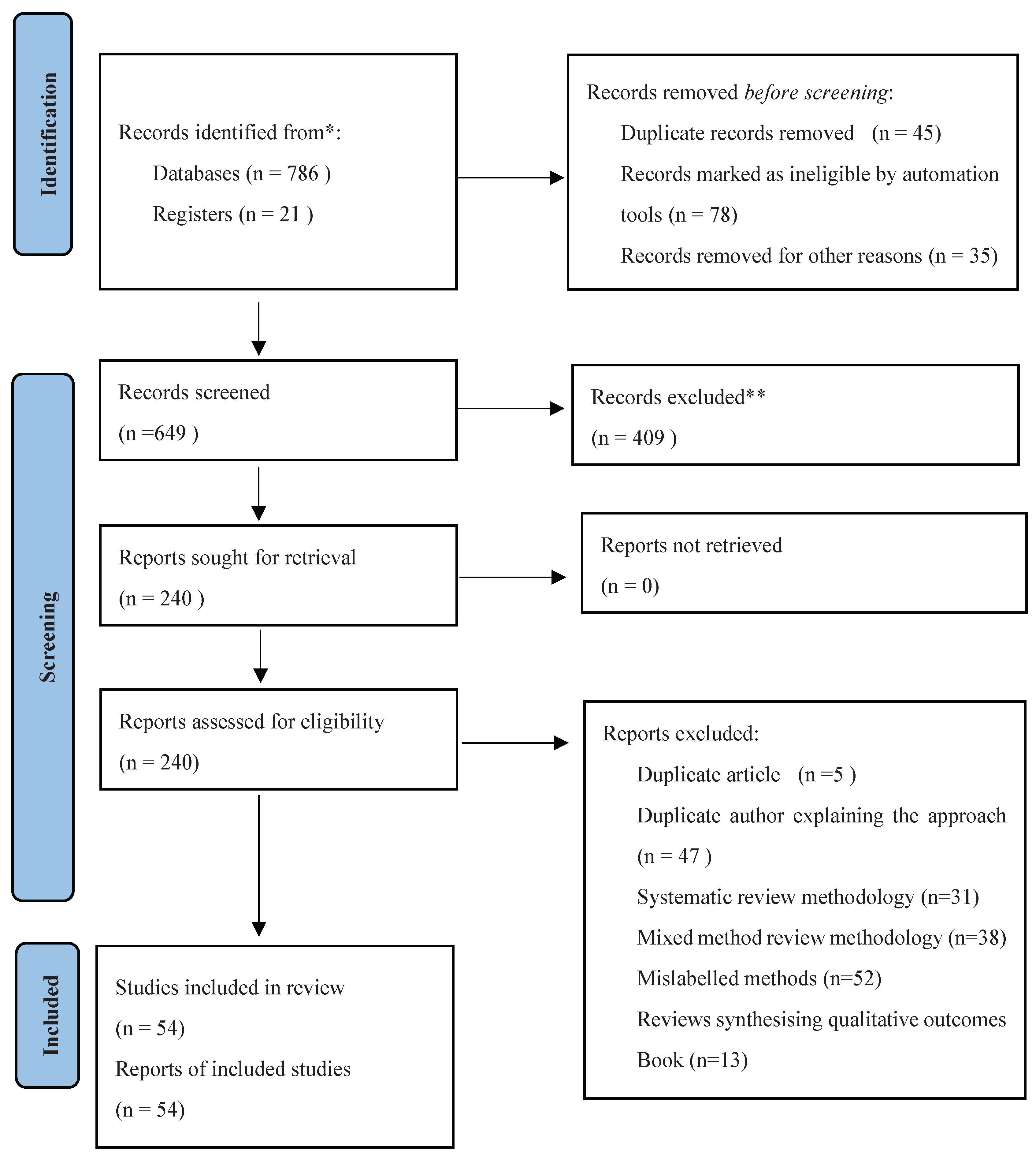 Preprints 200348 g001