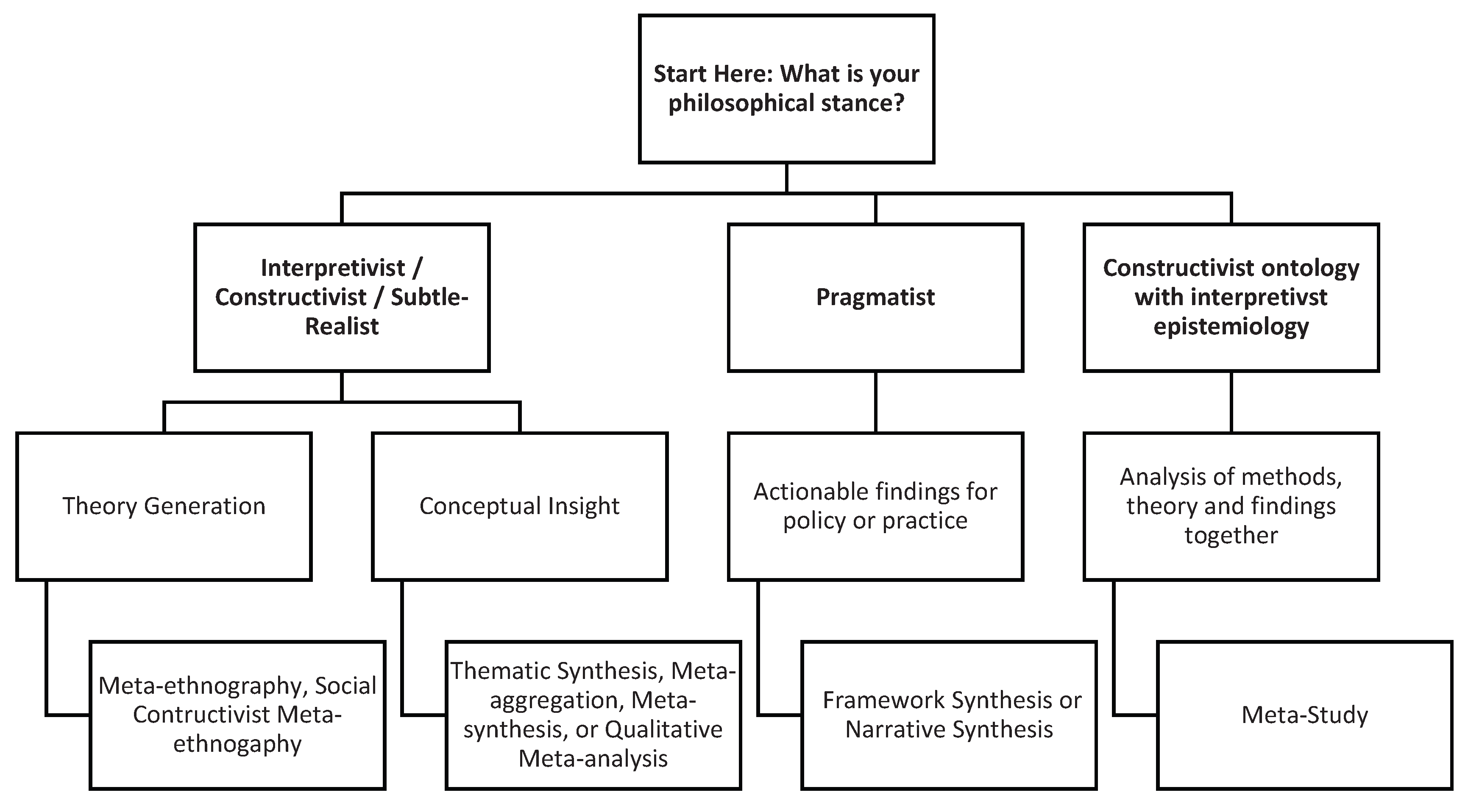 Preprints 200348 g005