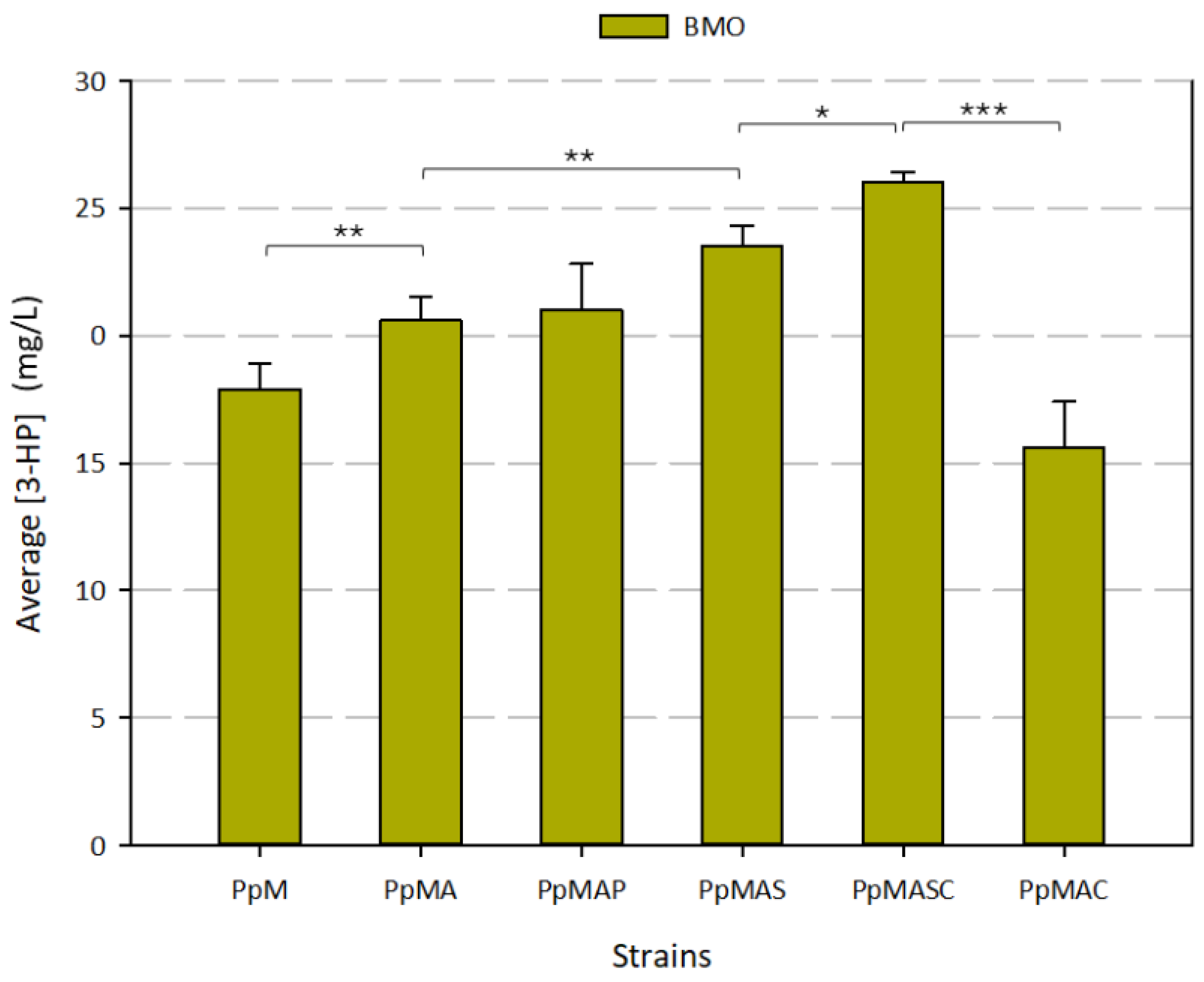 Preprints 141579 g002