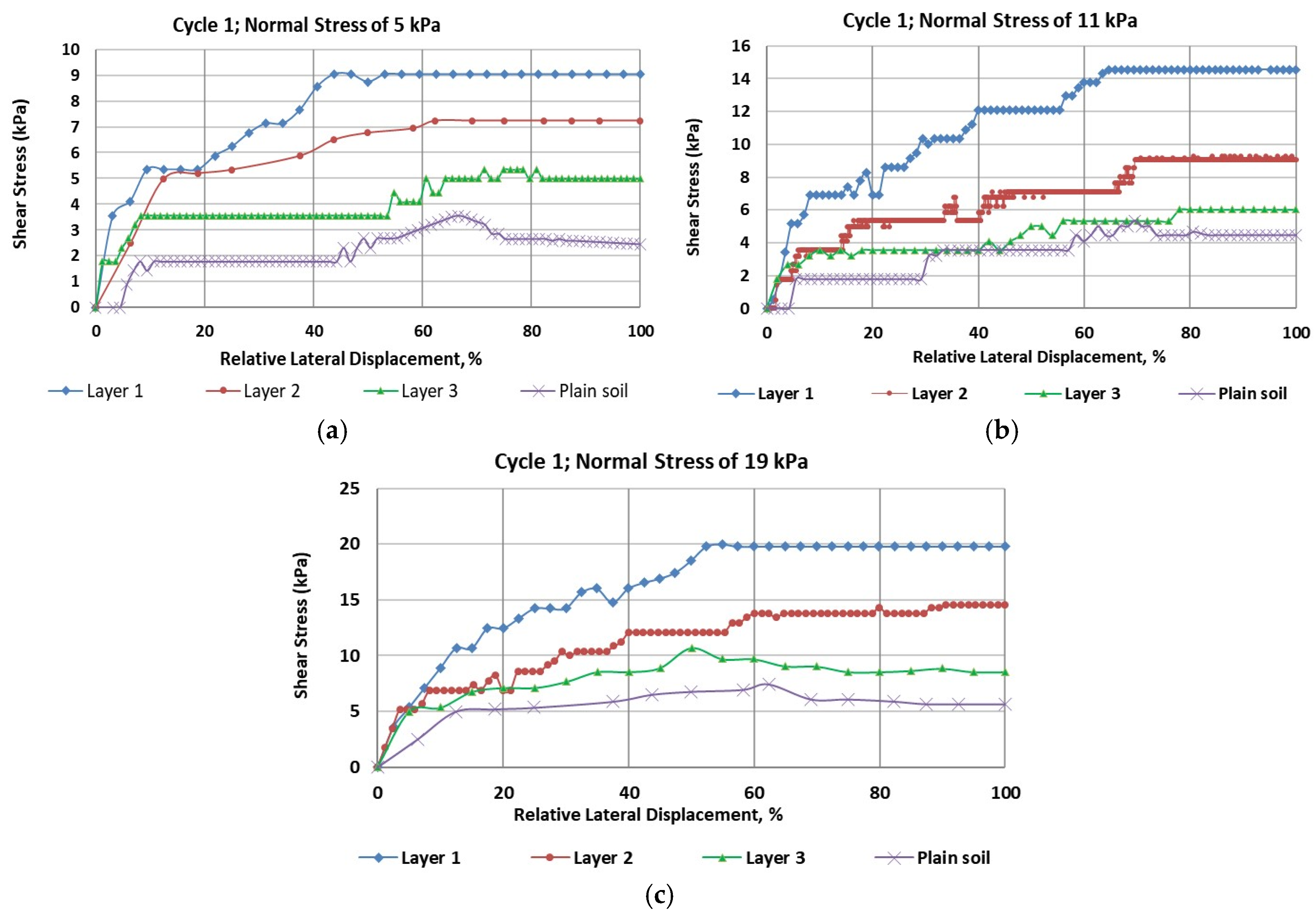 Preprints 157020 g002