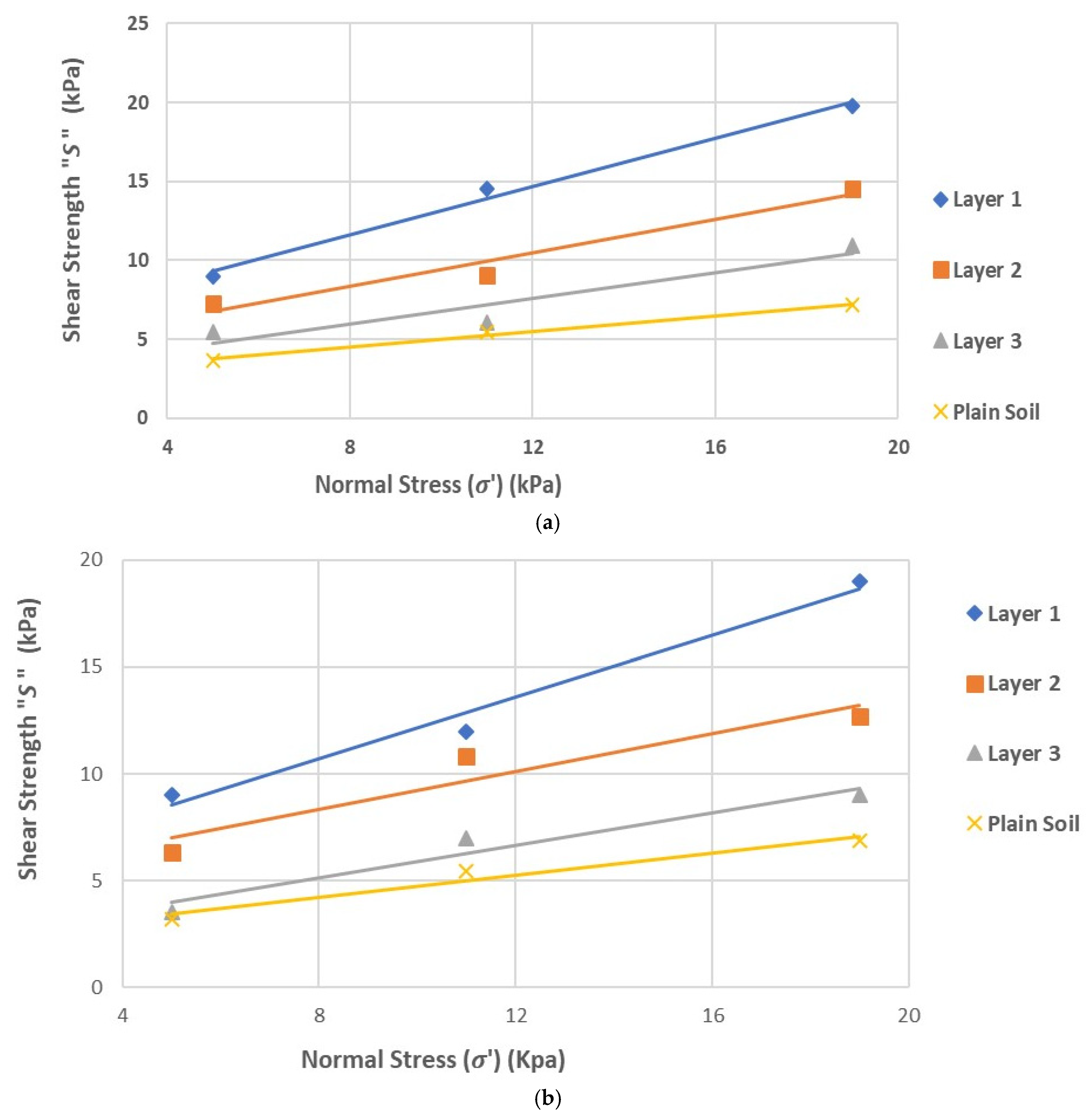 Preprints 157020 g003