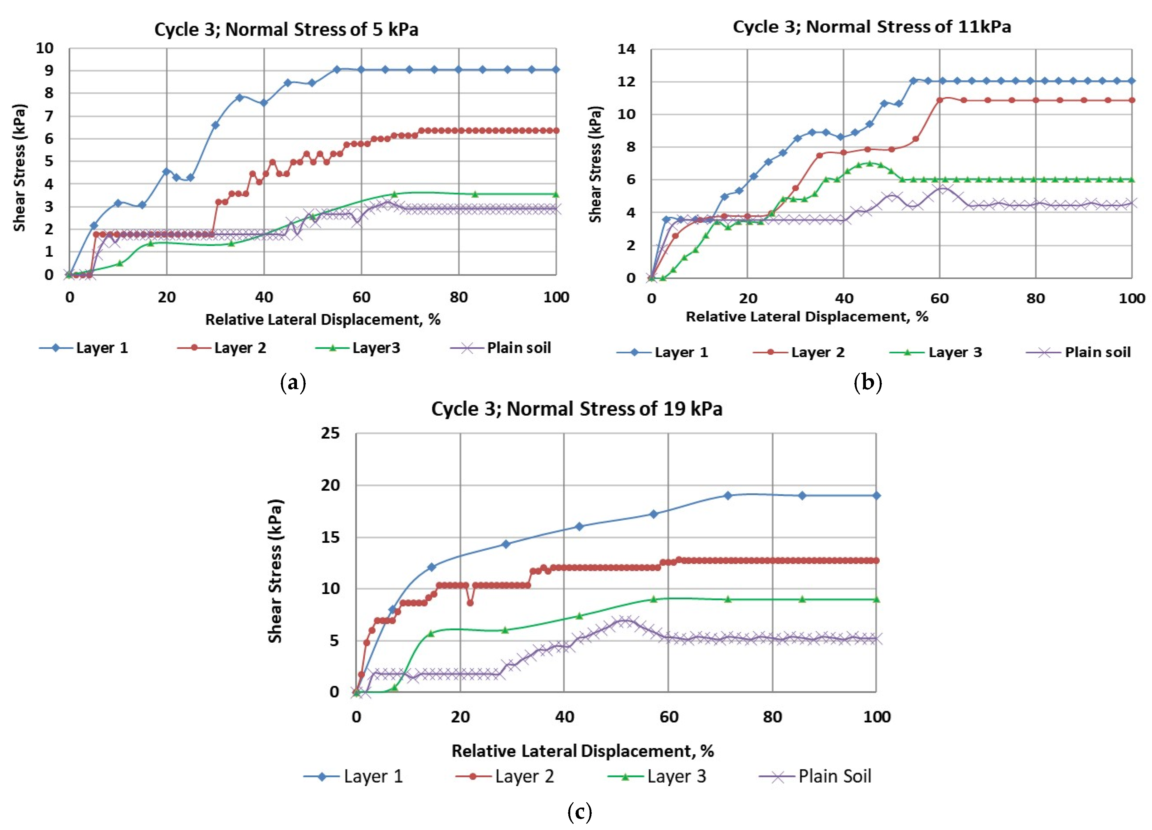 Preprints 157020 g004