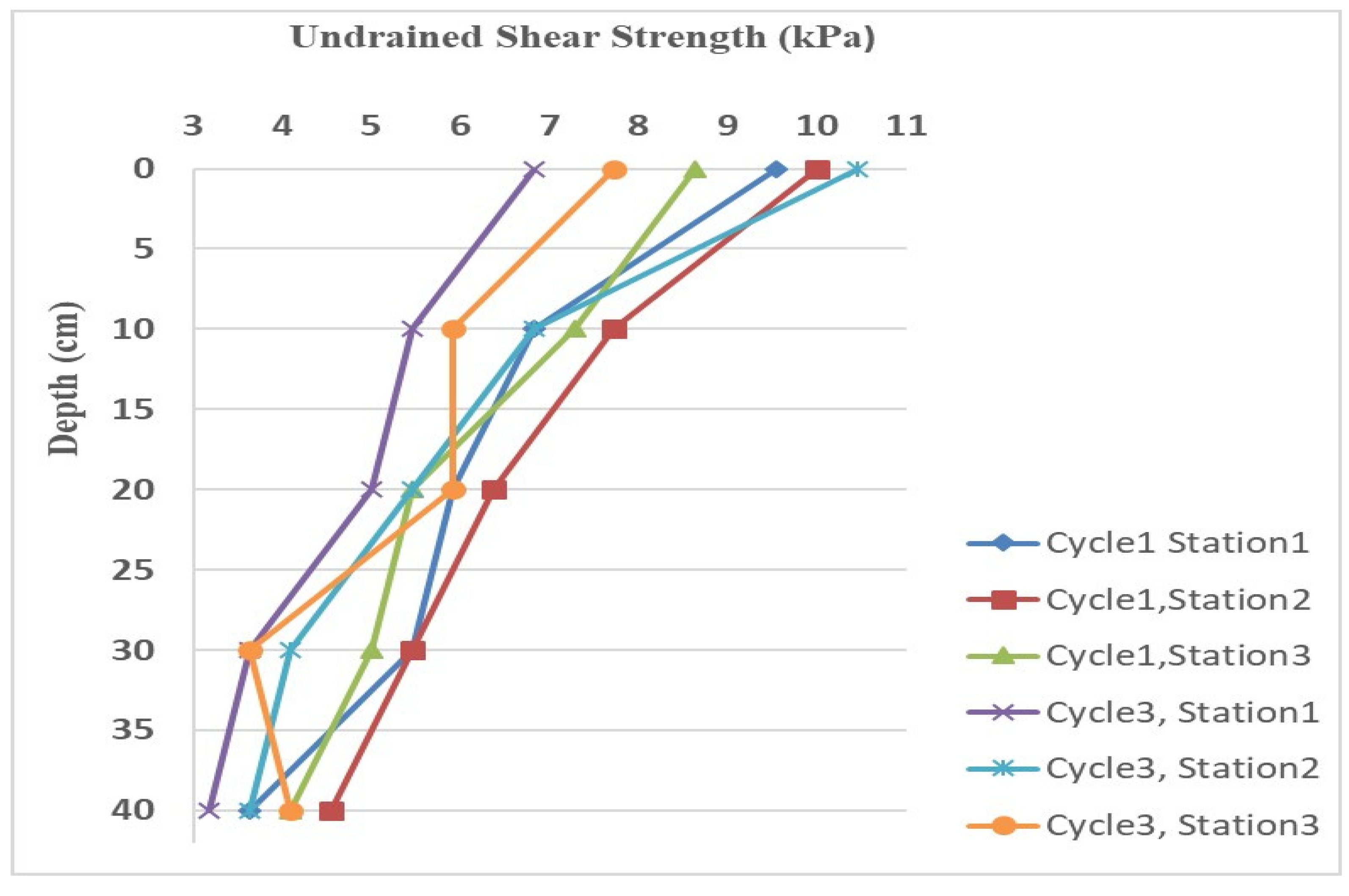 Preprints 157020 g005