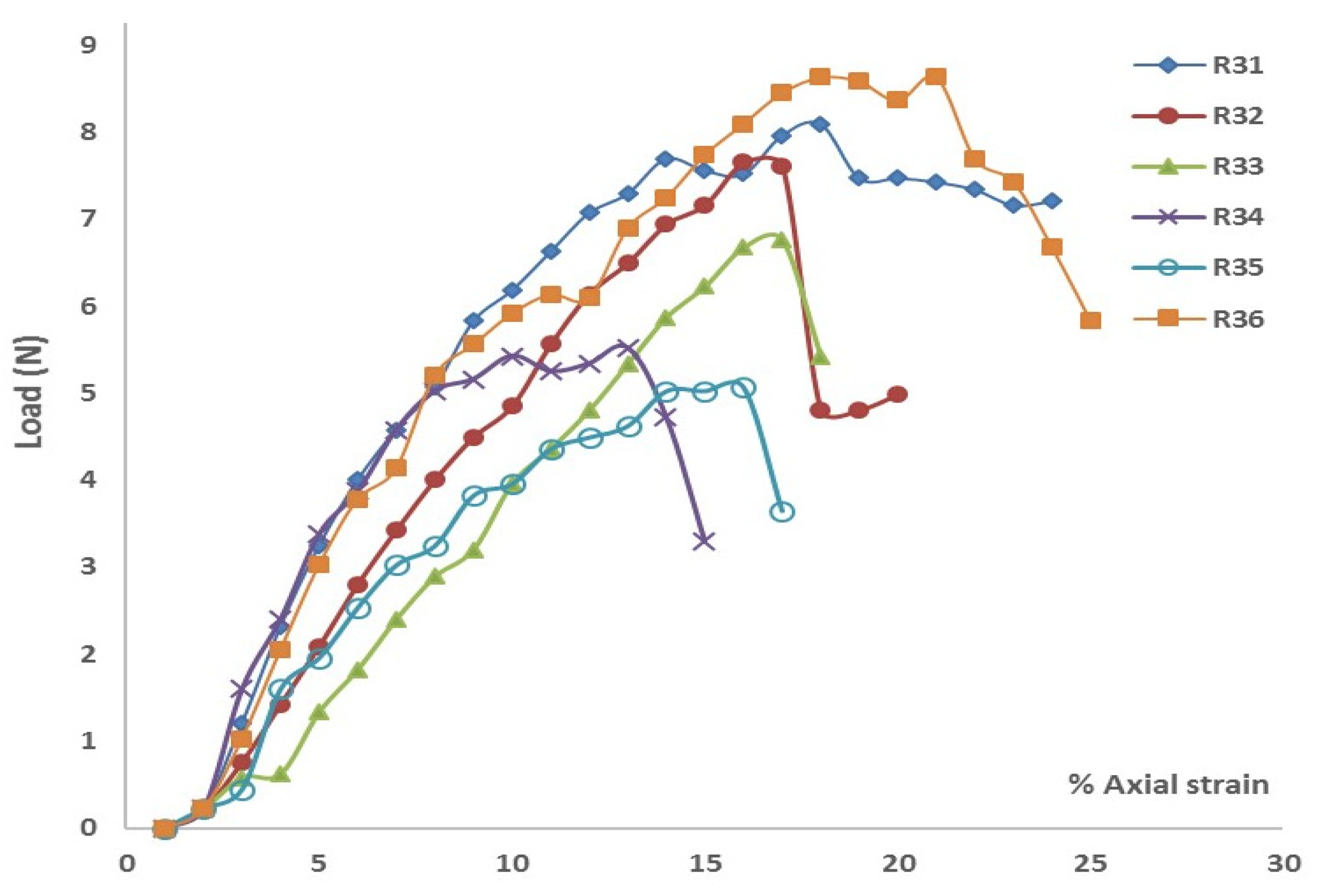 Preprints 157020 g008