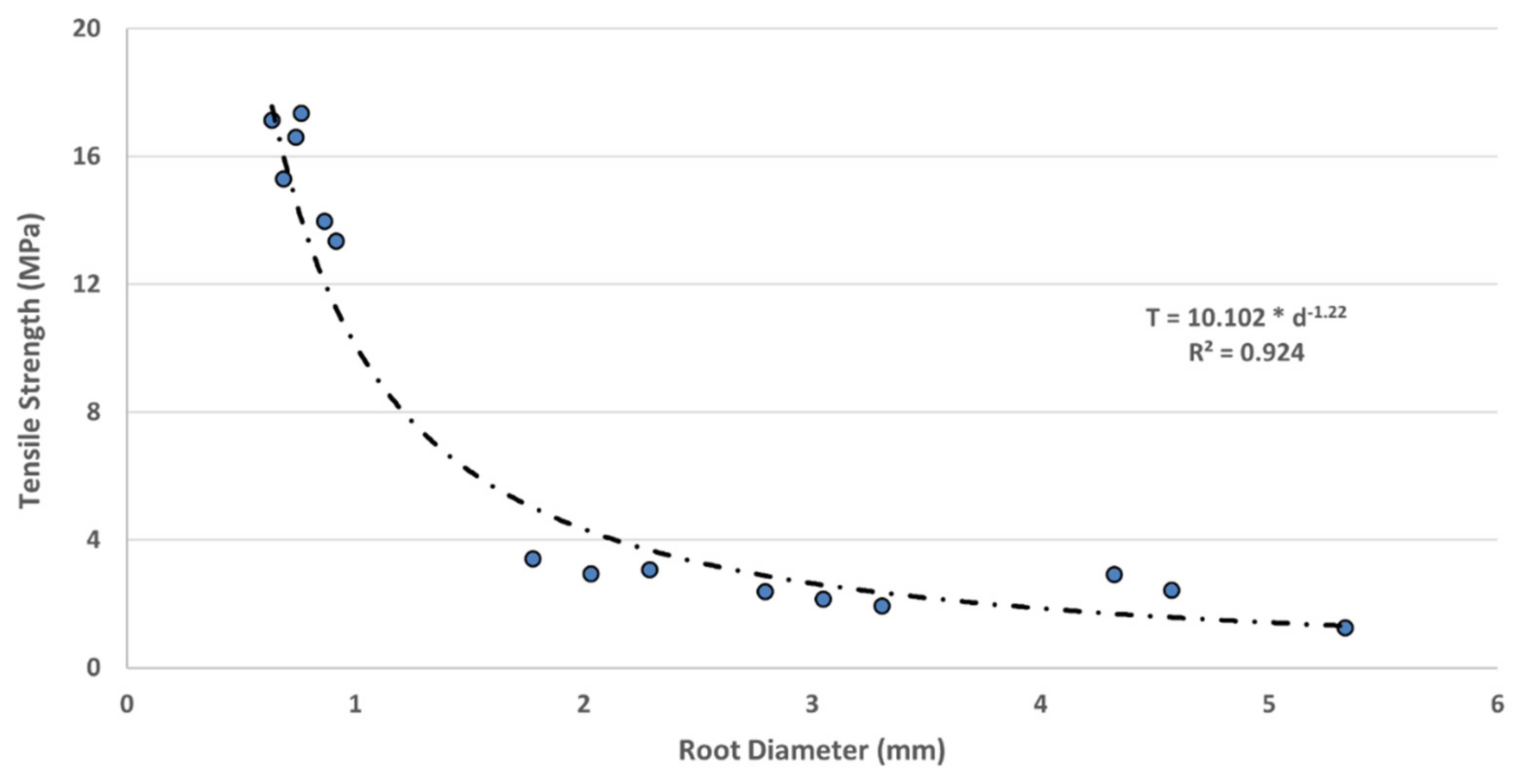 Preprints 157020 g009