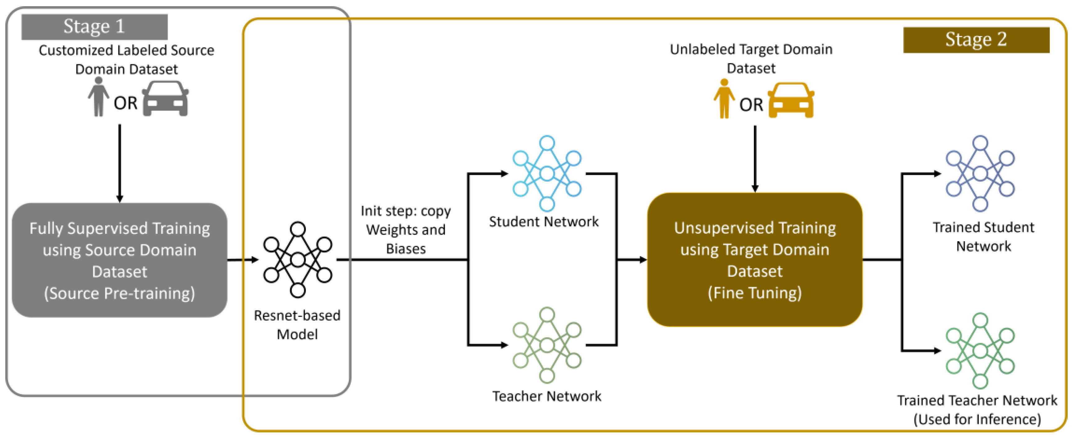 Preprints 159045 g001
