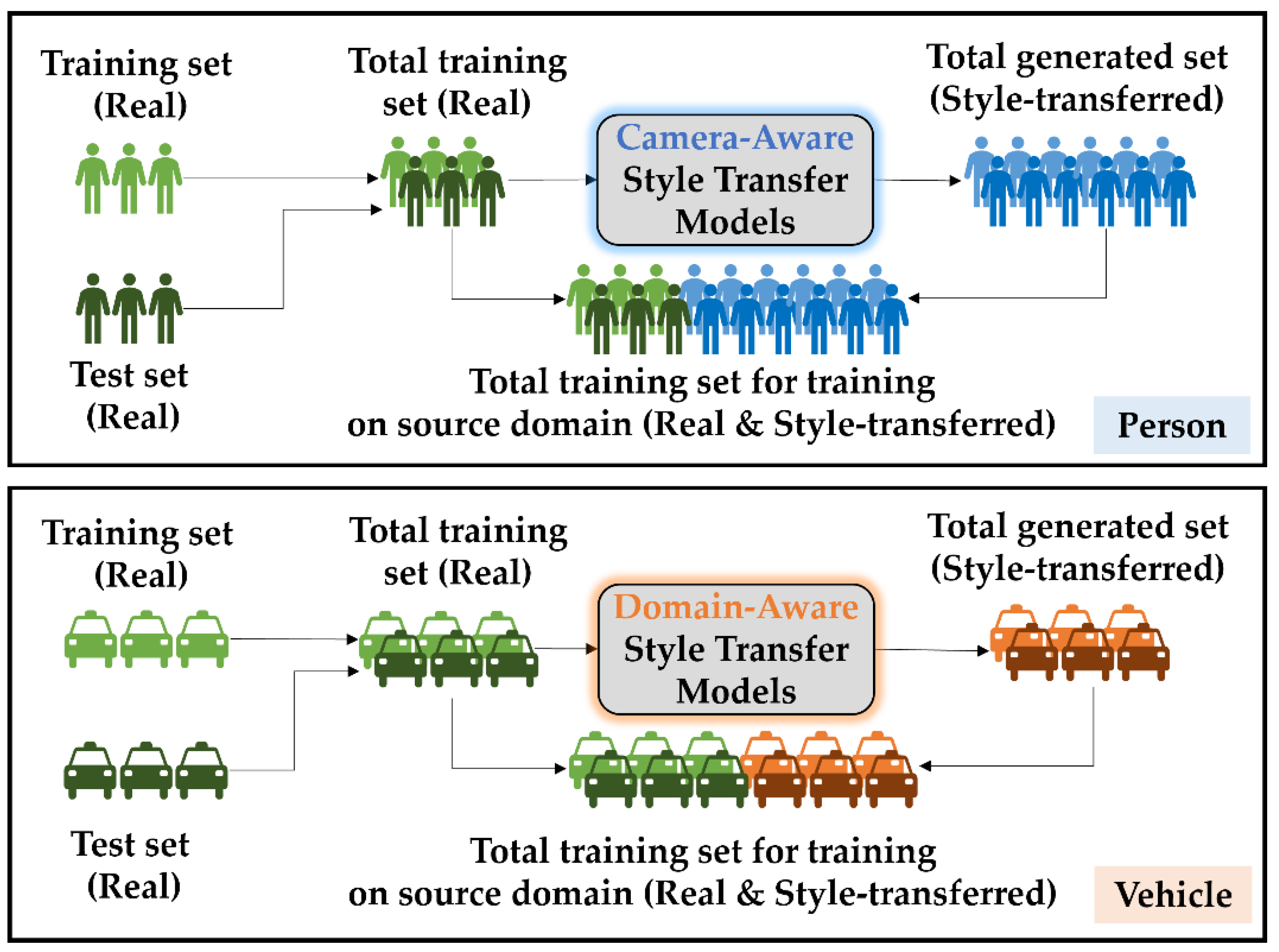 Preprints 159045 g002