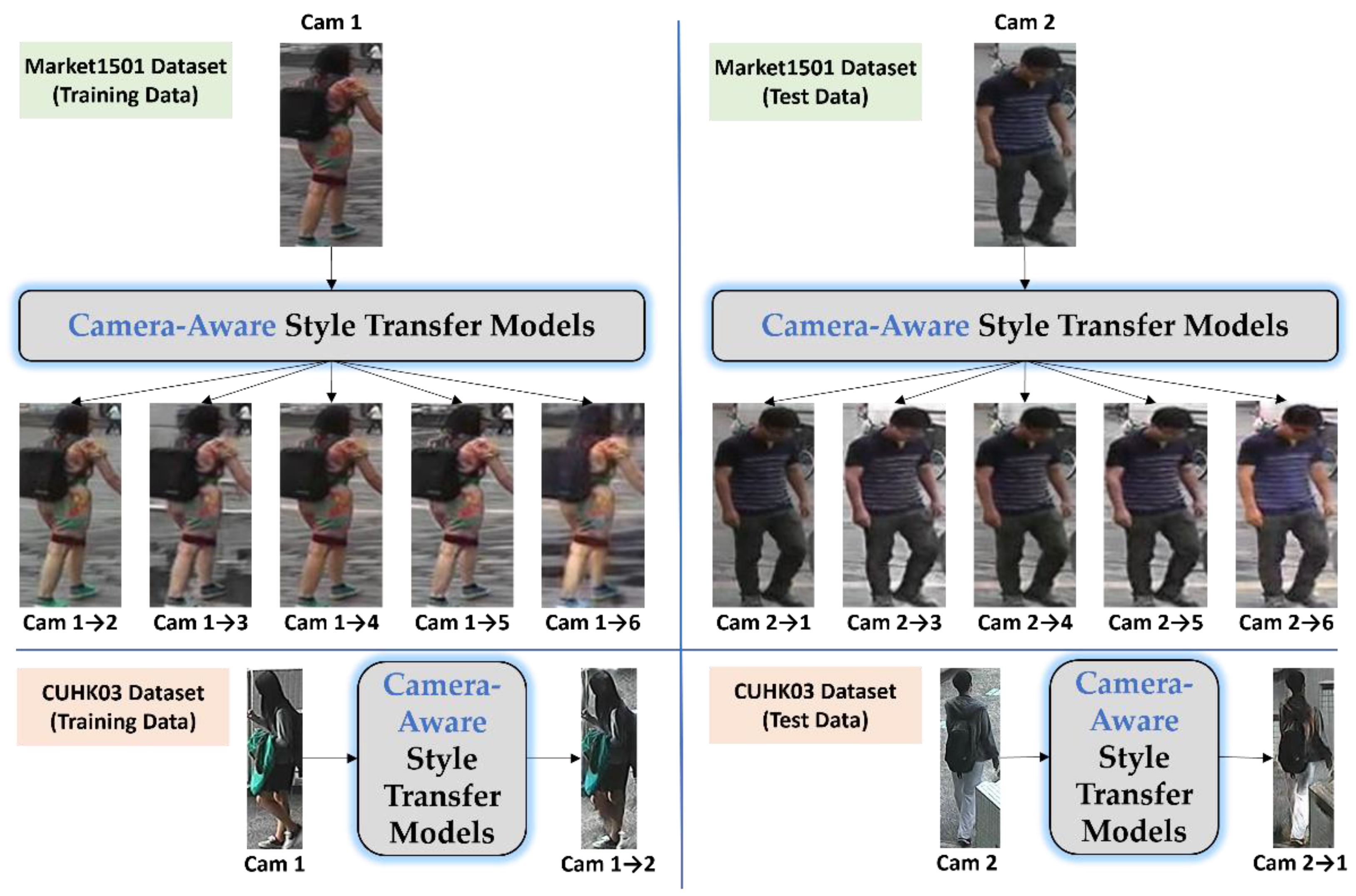 Preprints 159045 g003