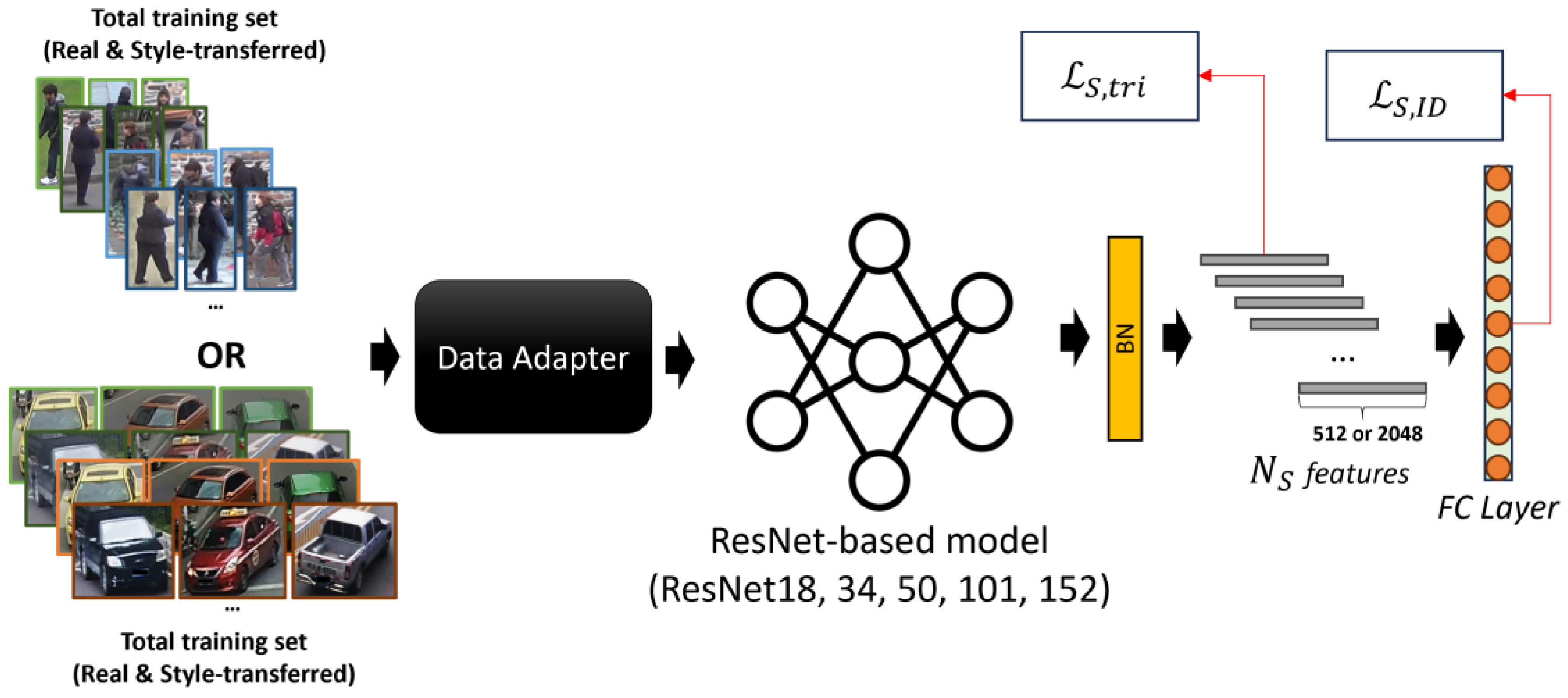 Preprints 159045 g005