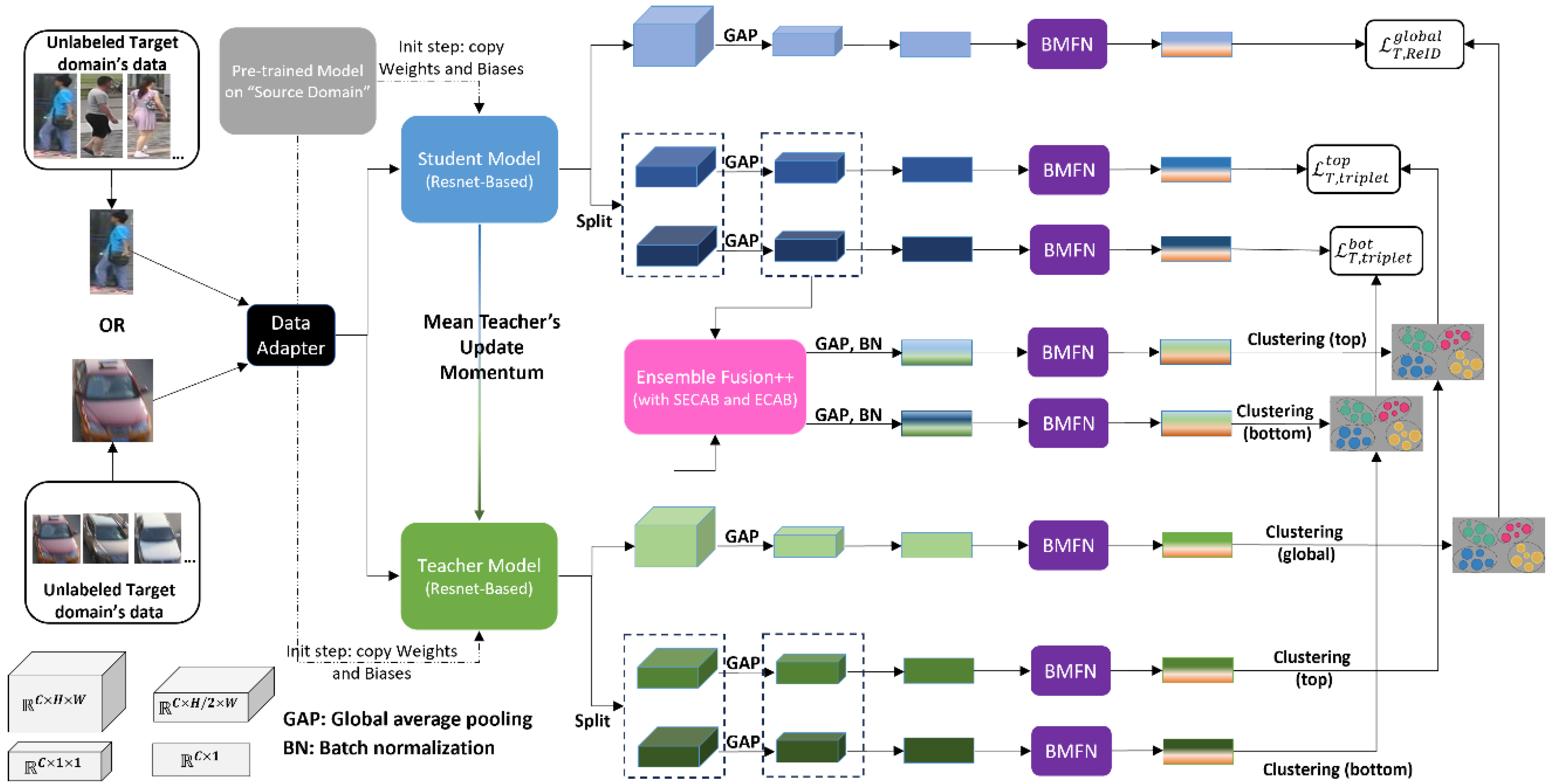 Preprints 159045 g007