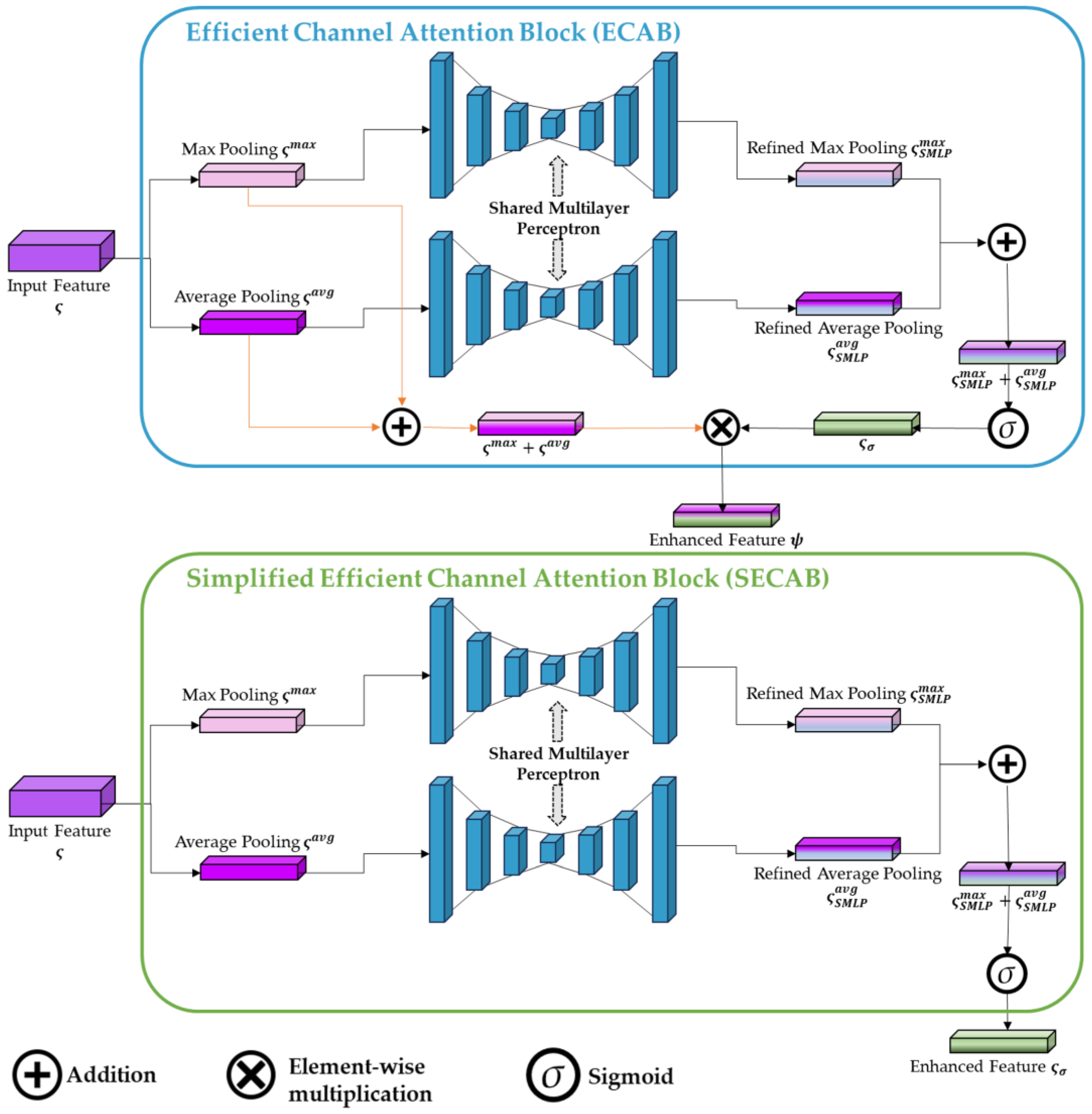 Preprints 159045 g009