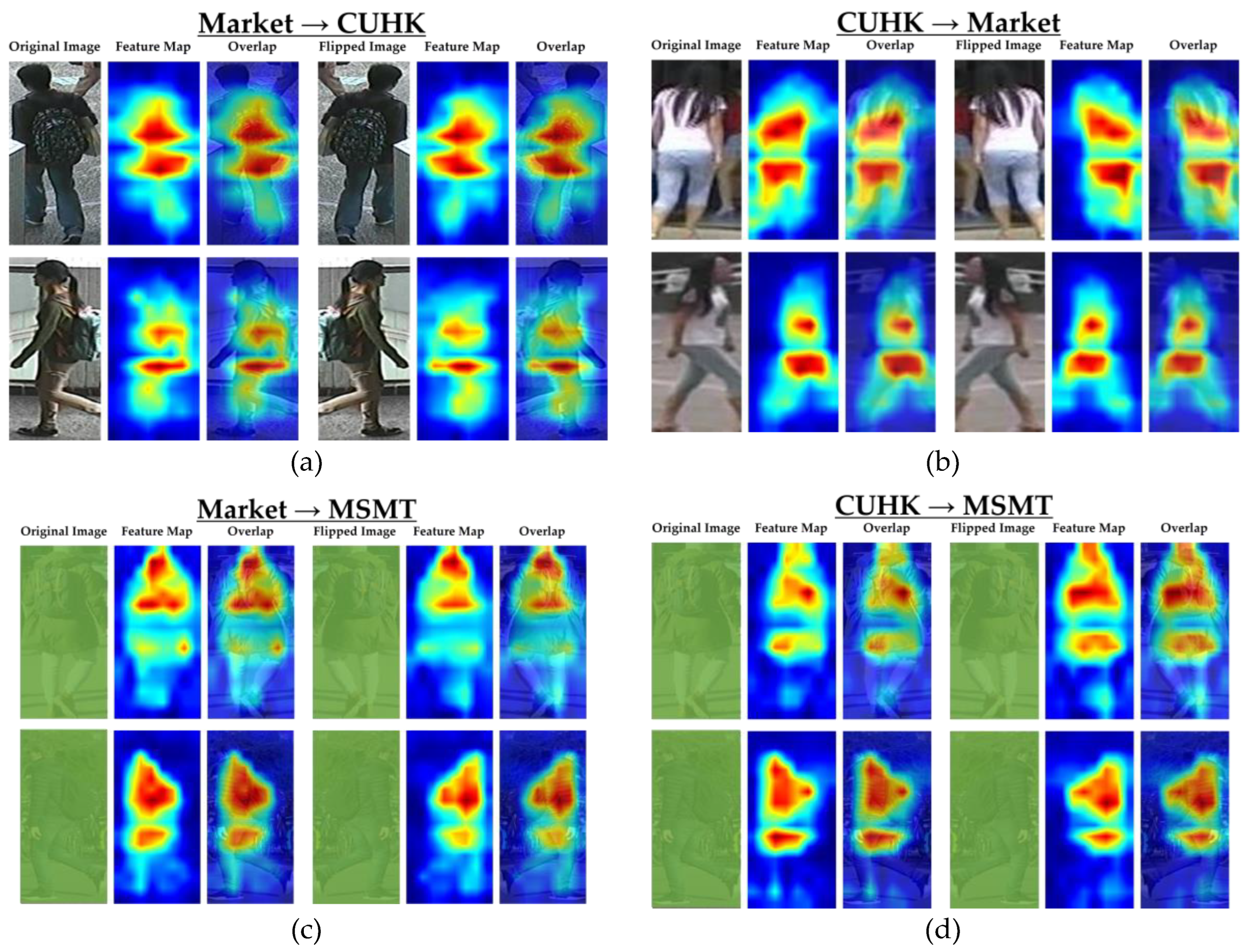 Preprints 159045 g010
