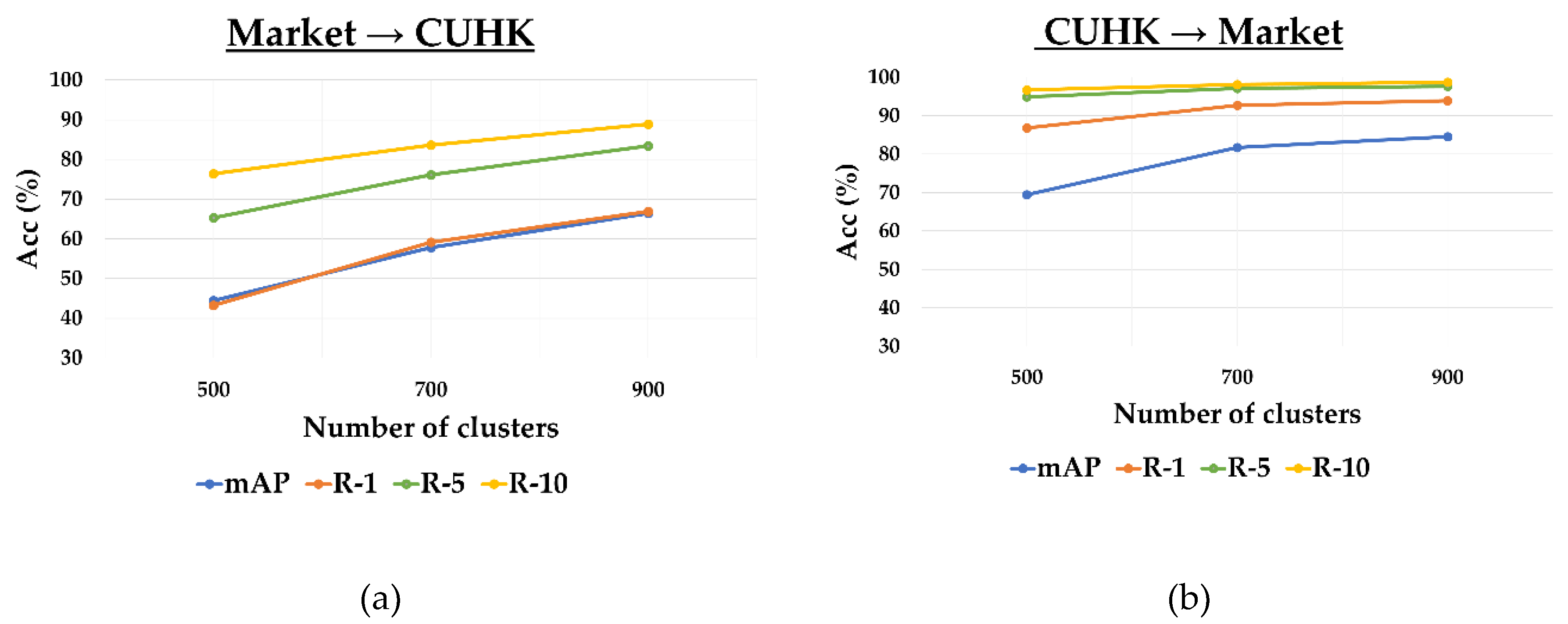Preprints 159045 g012a