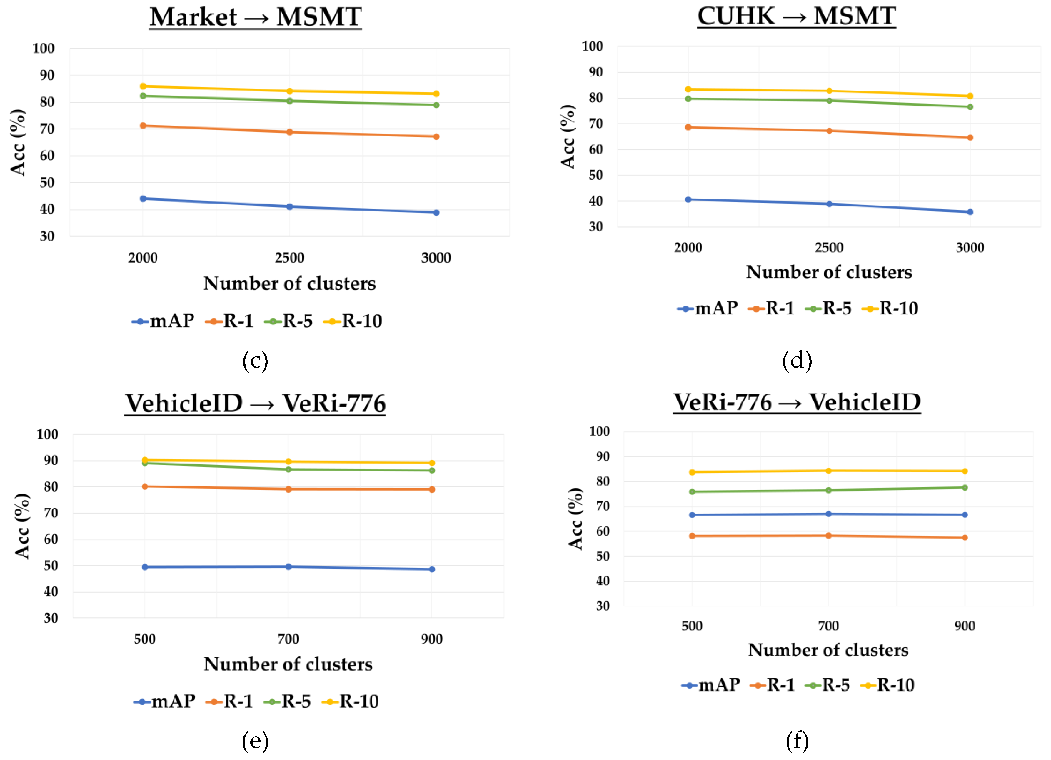 Preprints 159045 g012b