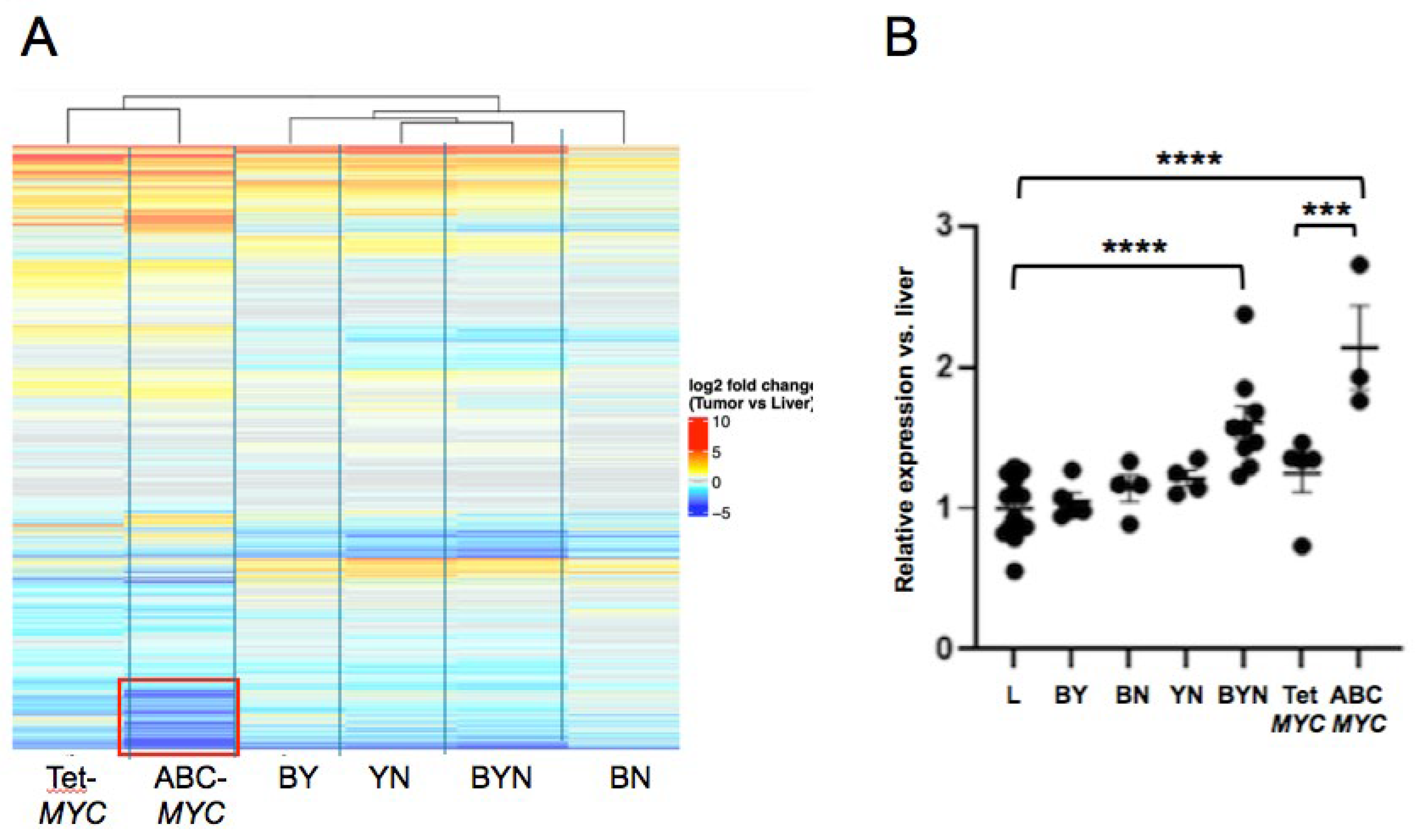 Preprints 184222 g001