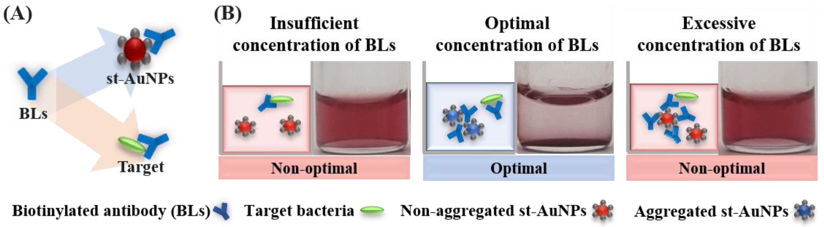 Preprints 172443 g002