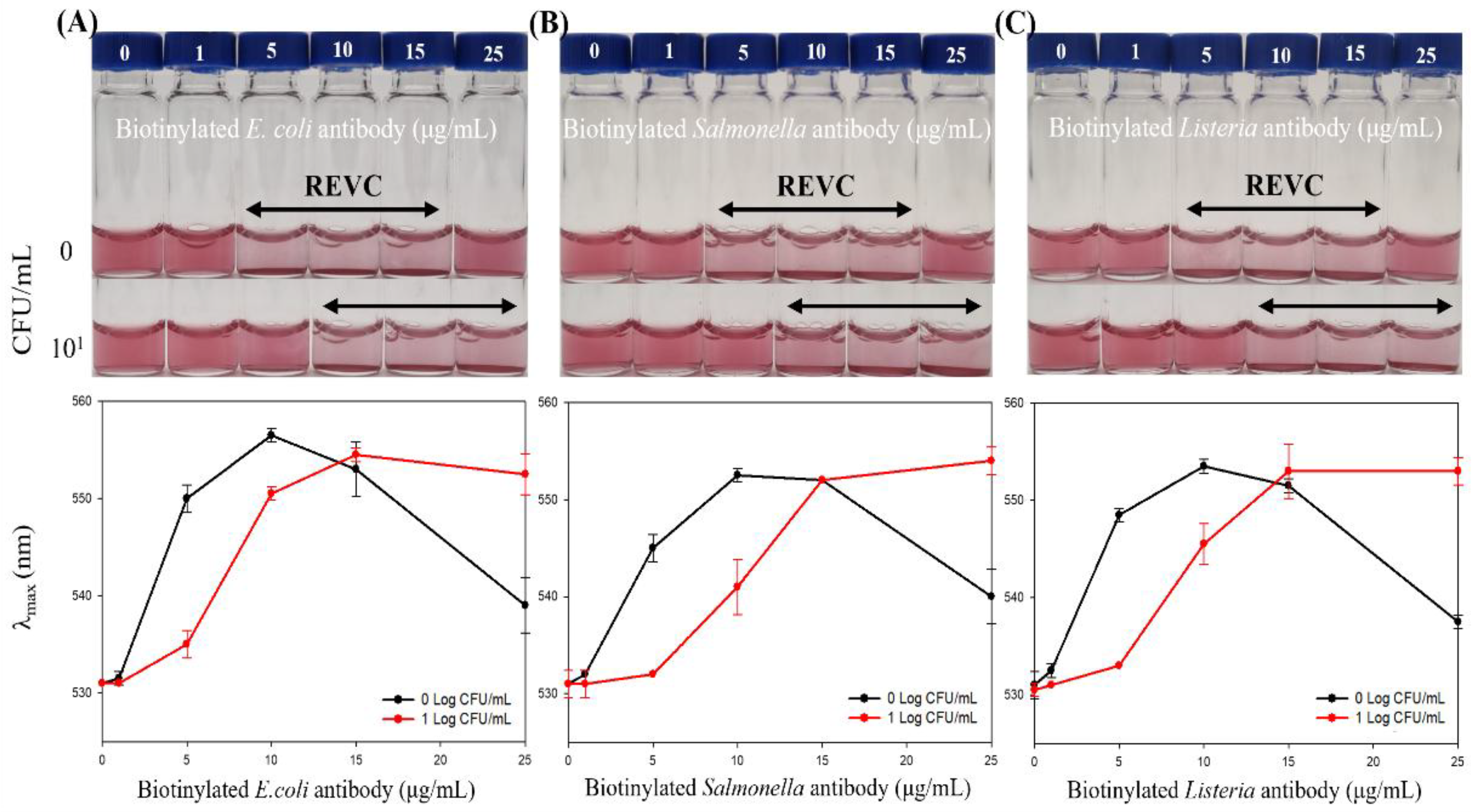 Preprints 172443 g003