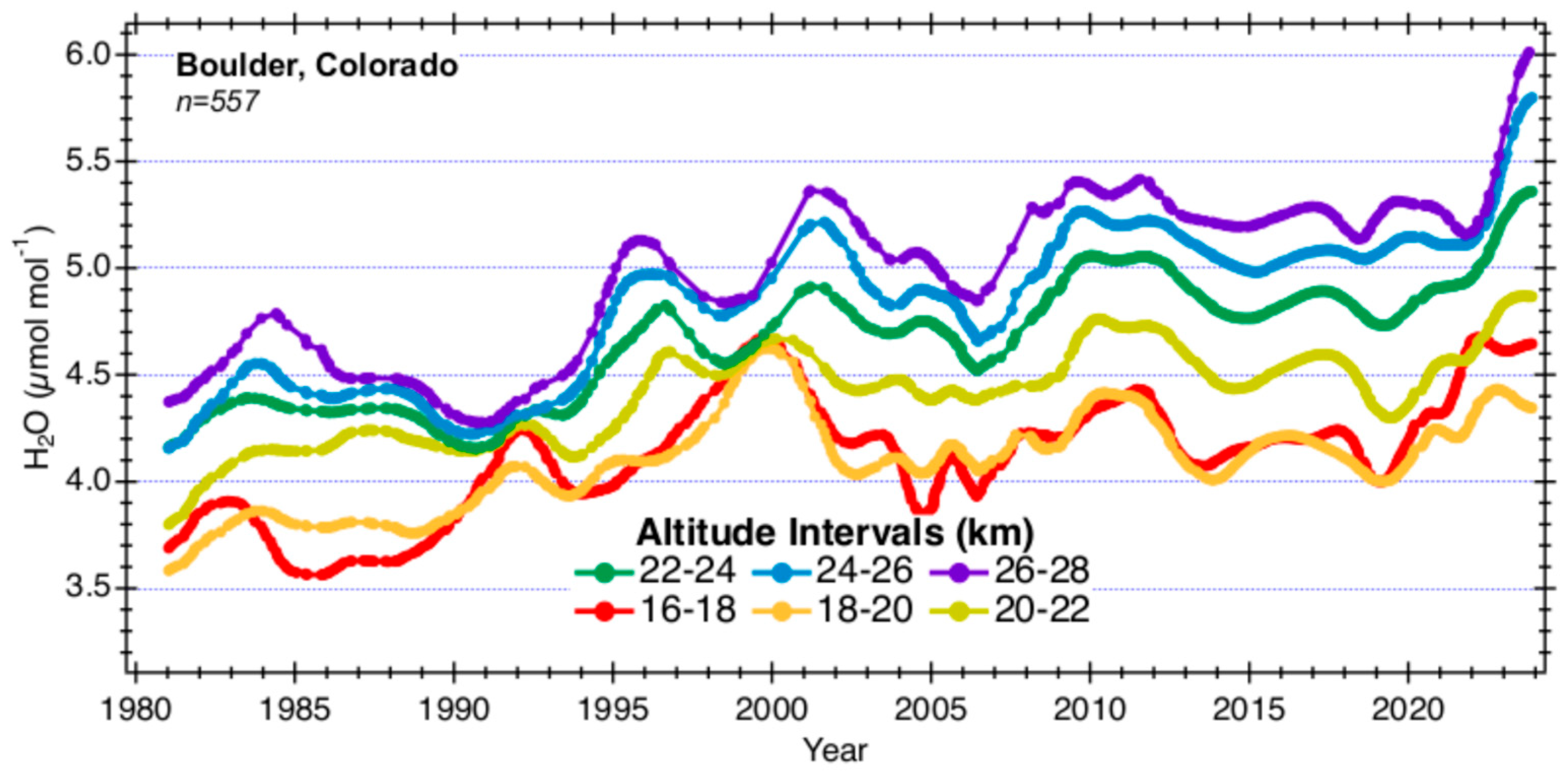 Preprints 173604 g002