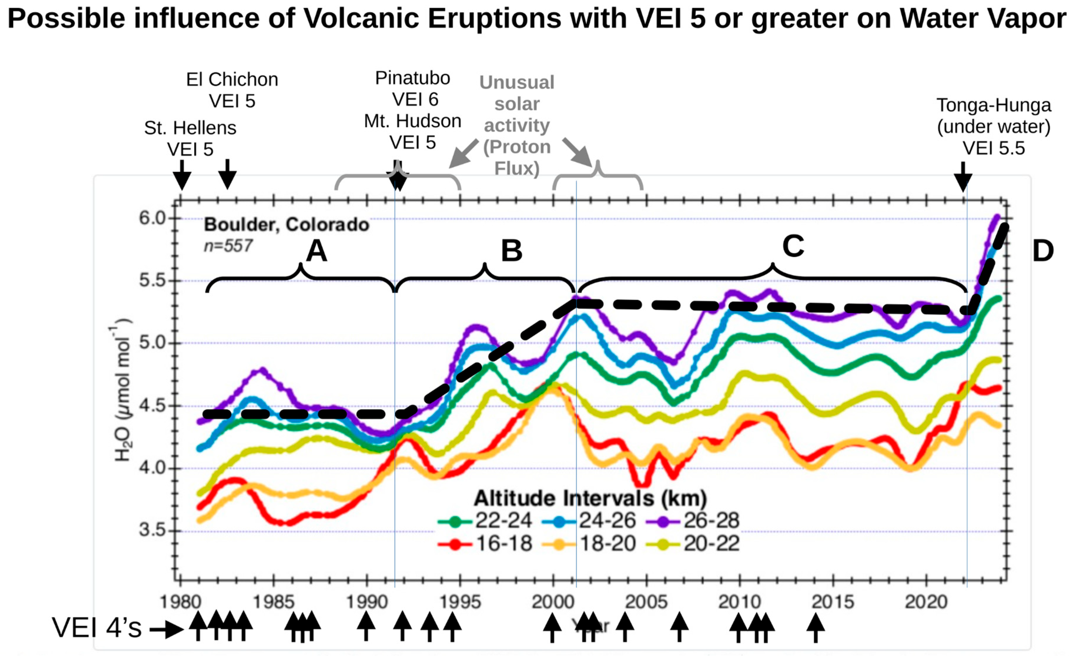 Preprints 173604 g003
