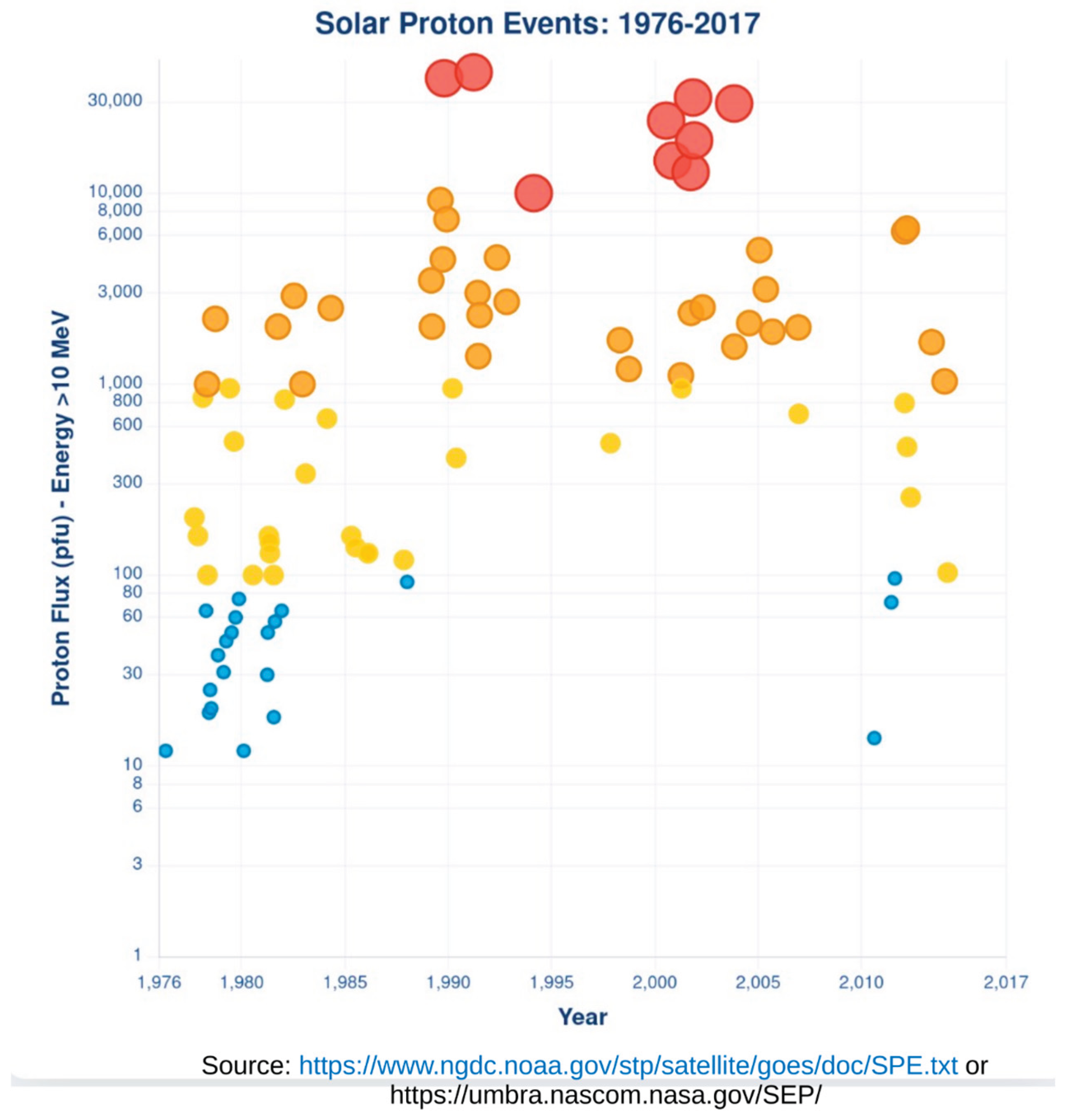 Preprints 173604 g004