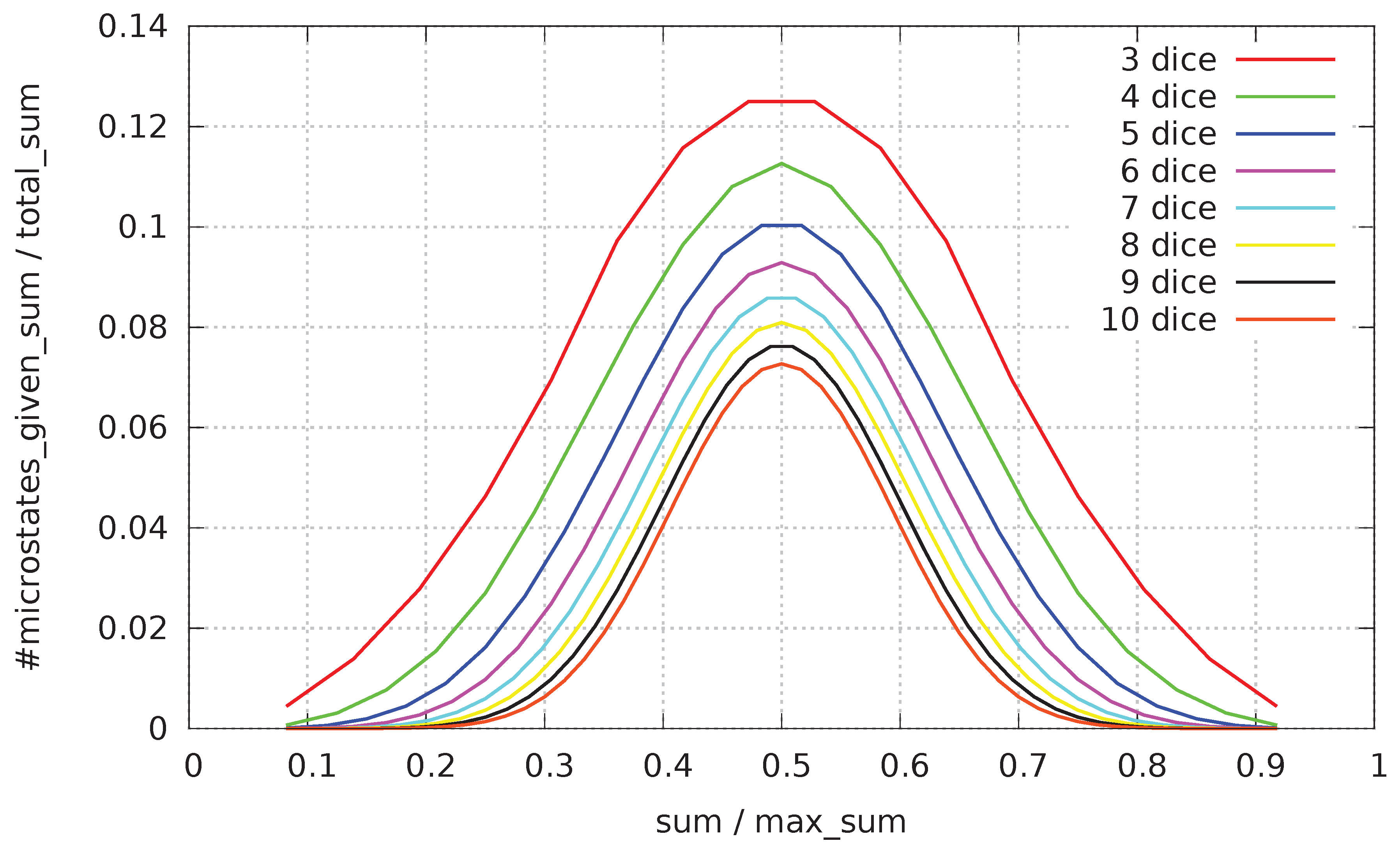 Preprints 174593 g002