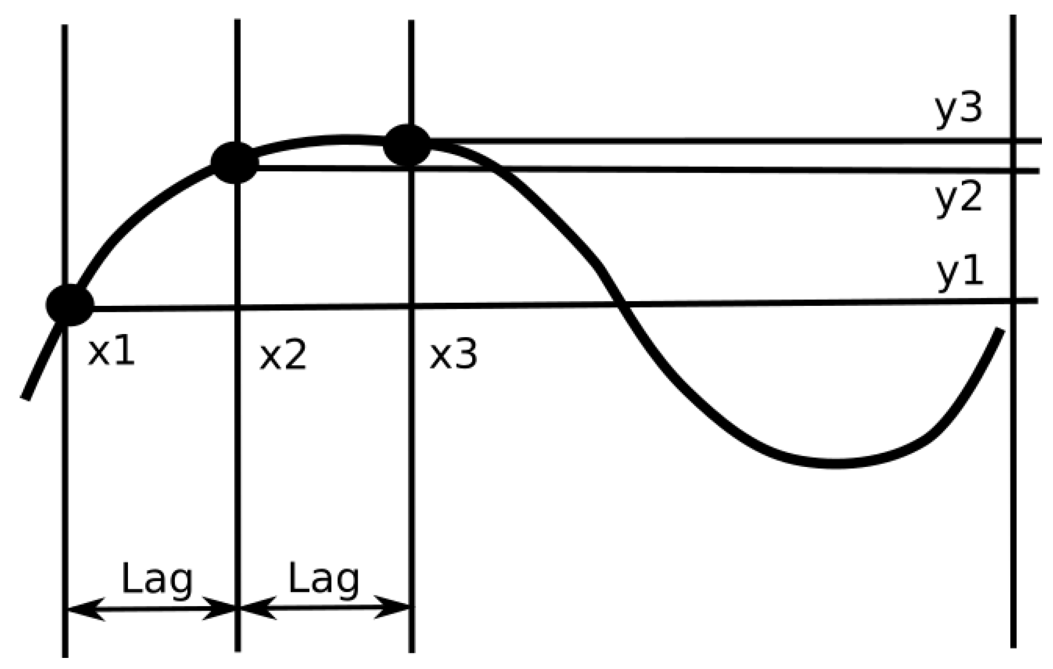 Preprints 174593 g011