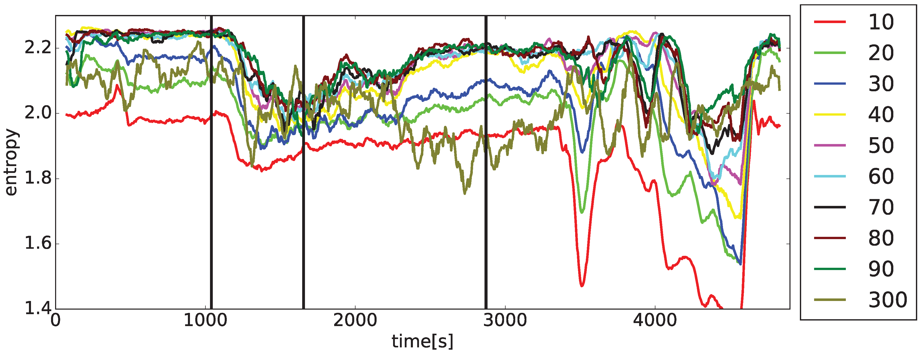 Preprints 174593 g012