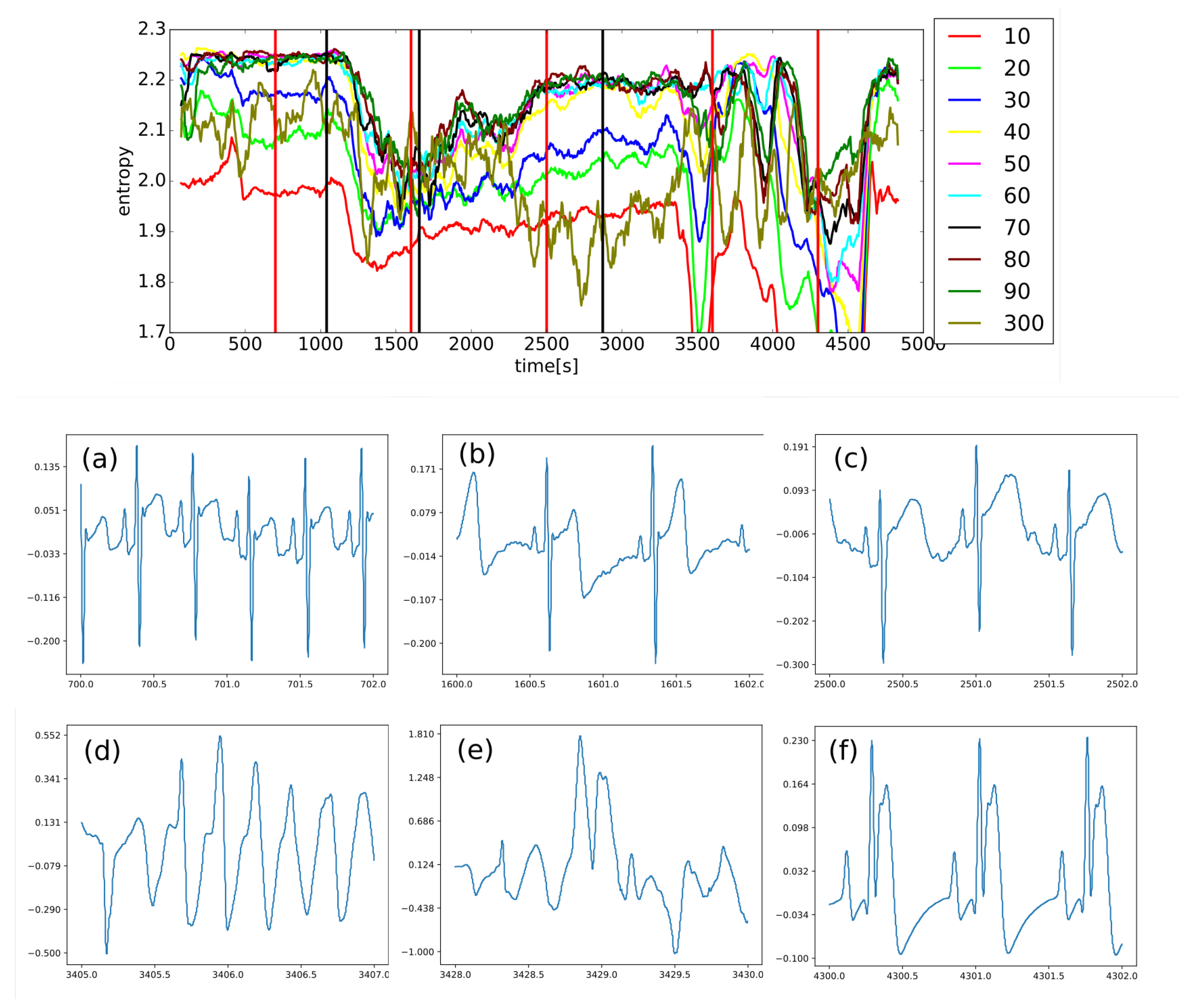 Preprints 174593 g014