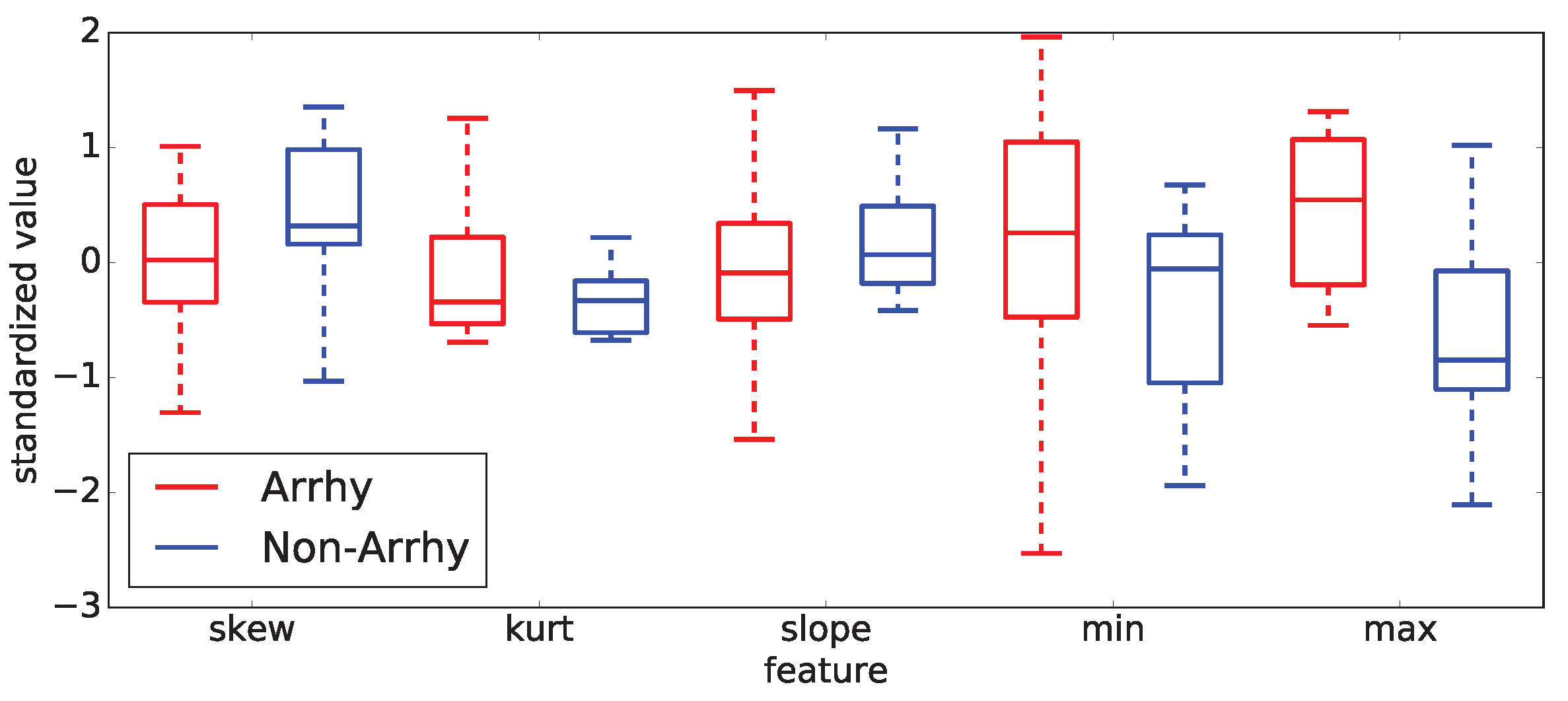 Preprints 174593 g015