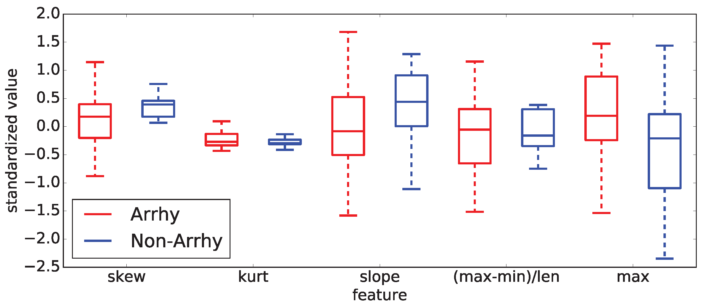 Preprints 174593 g016