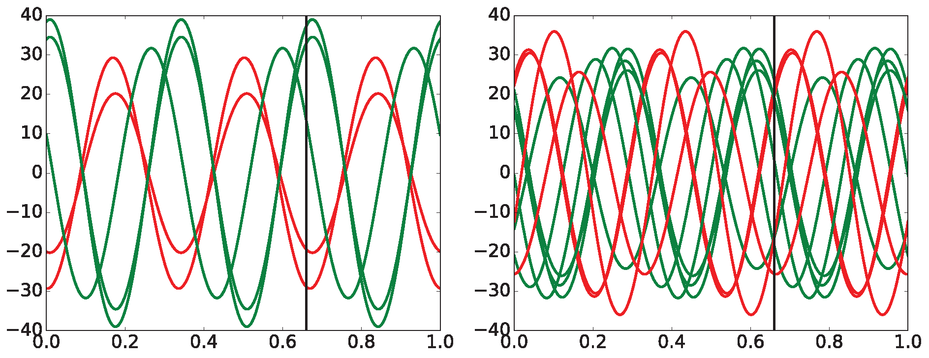 Preprints 174593 g017