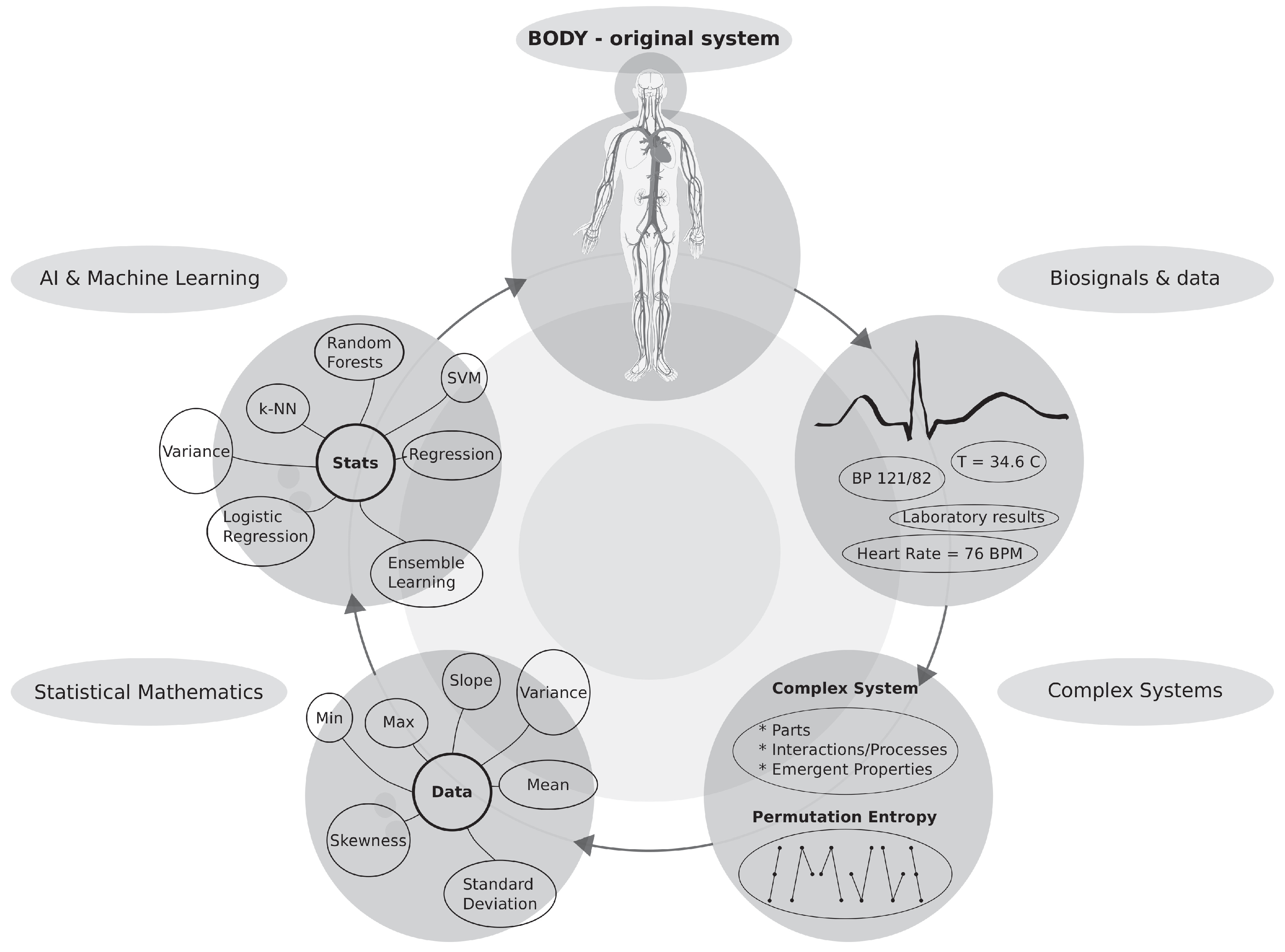 Preprints 174593 g018