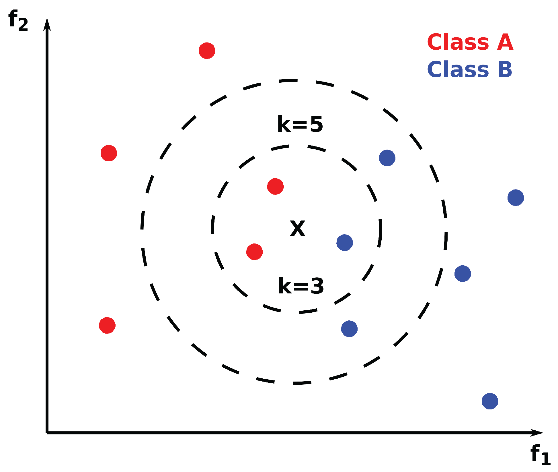 Preprints 174593 g021