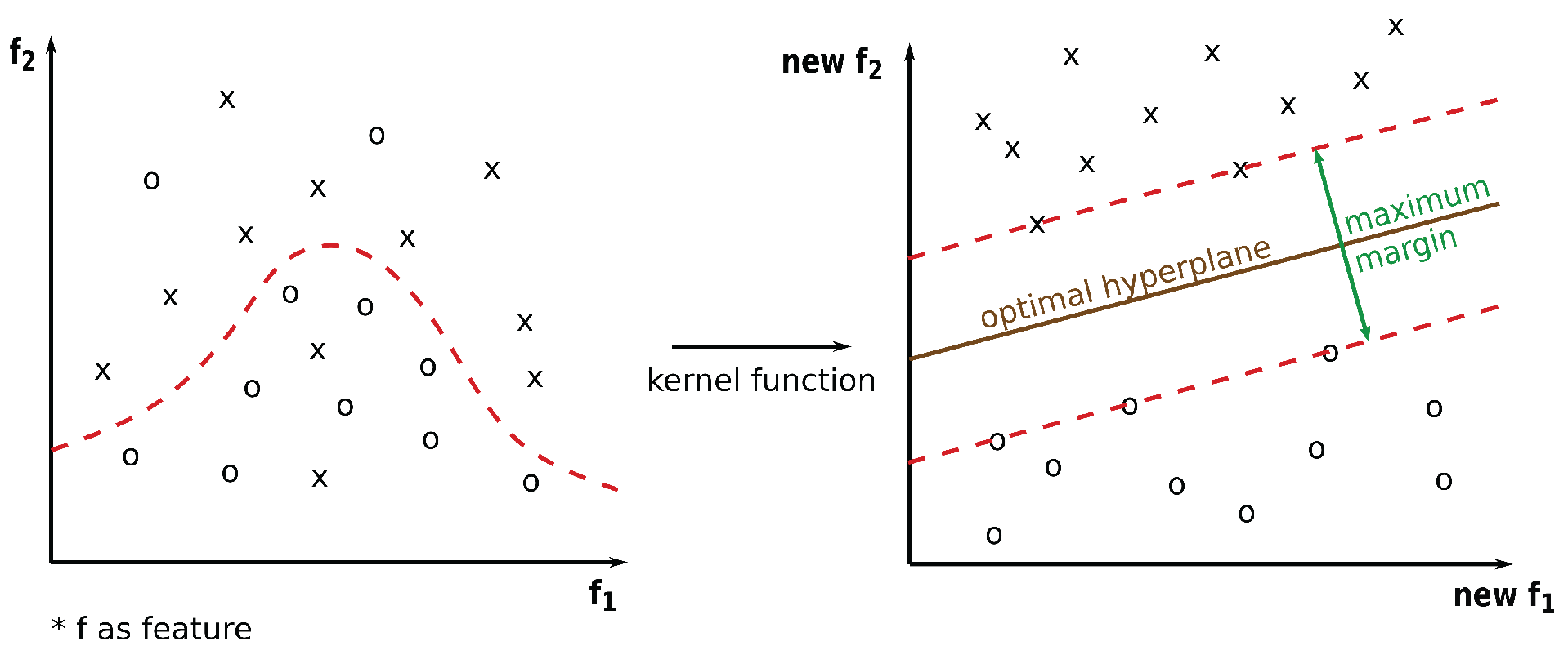 Preprints 174593 g022