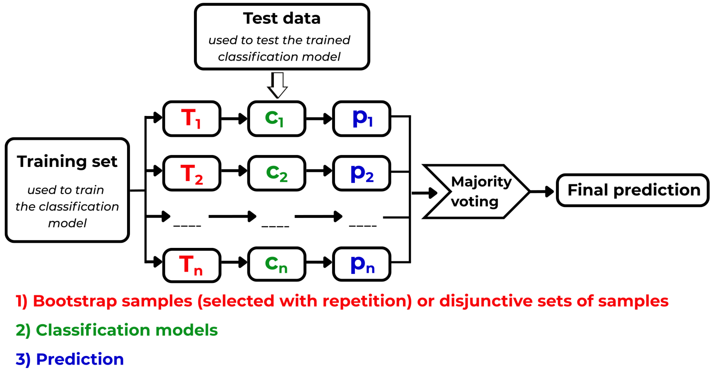 Preprints 174593 g024