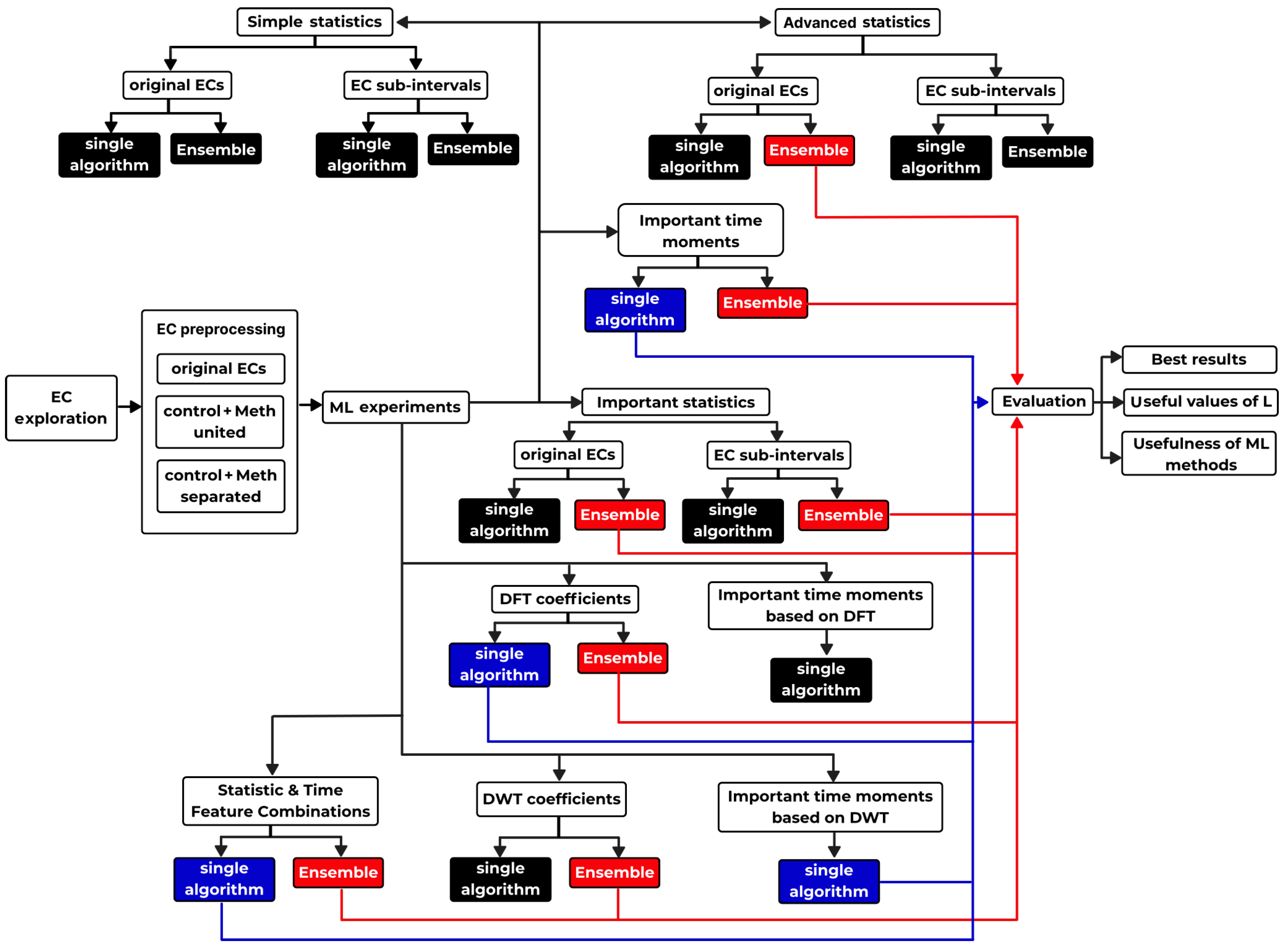 Preprints 174593 g0a1