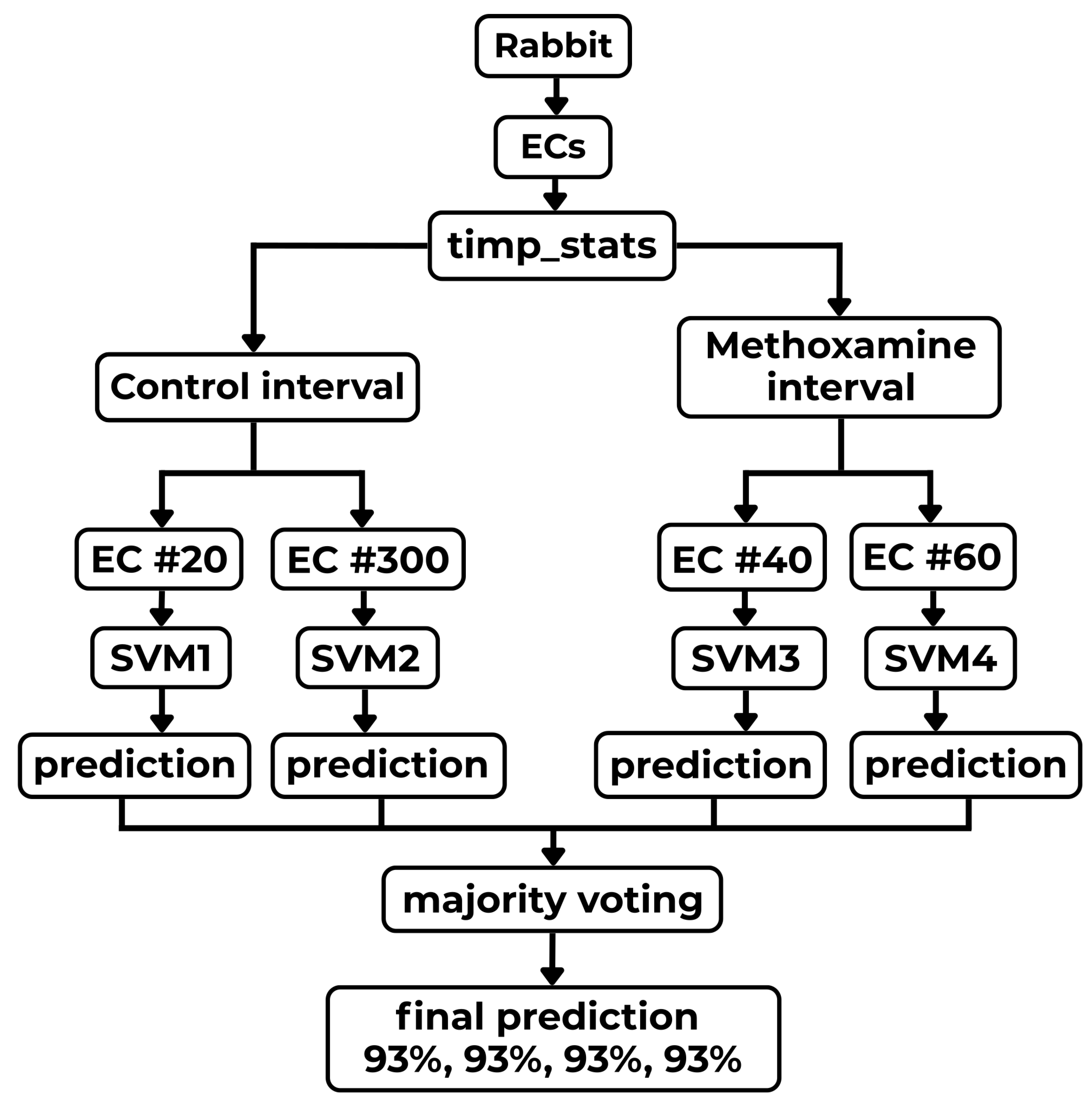 Preprints 174593 g0a2