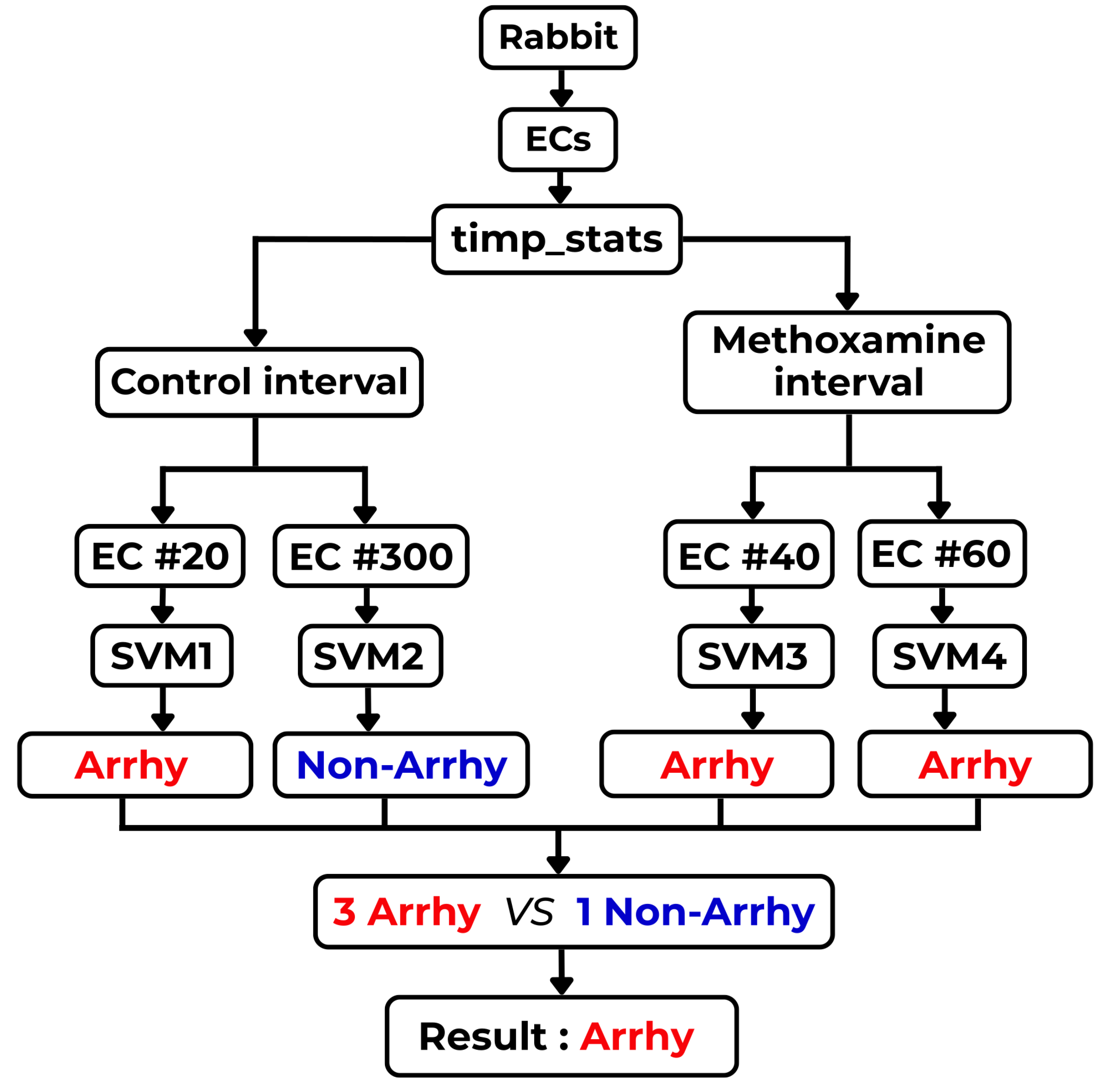 Preprints 174593 g0a3