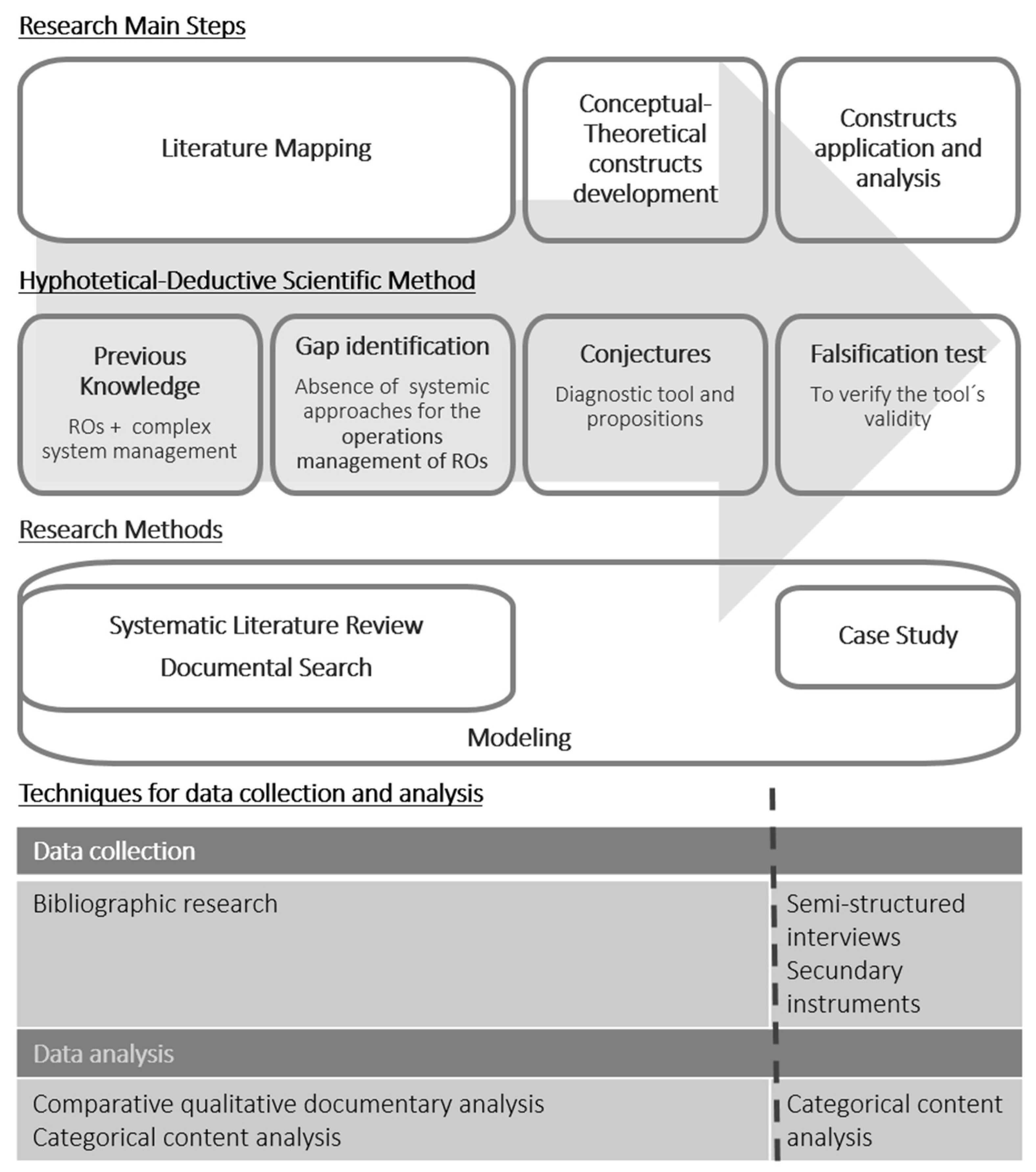 Preprints 210886 g001
