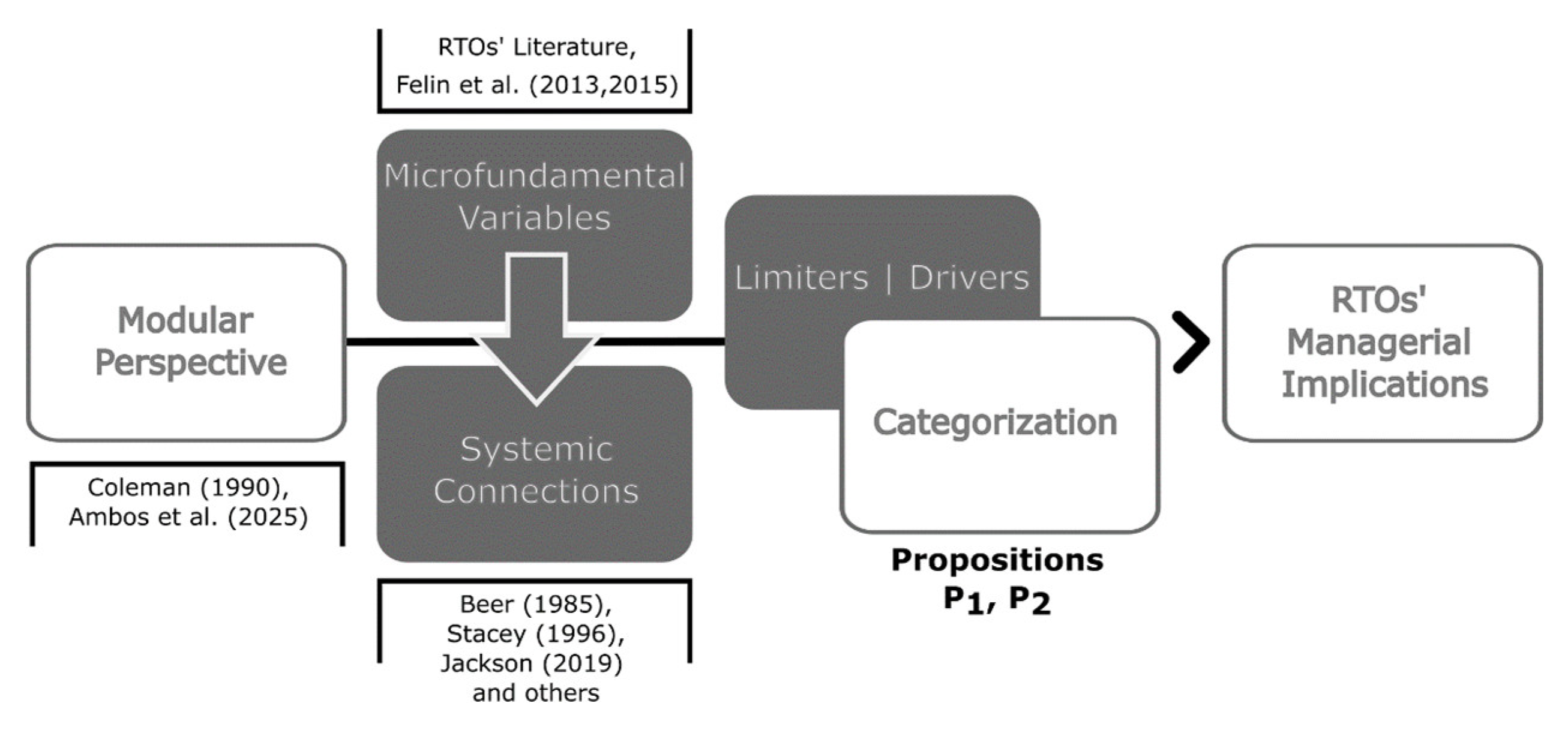 Preprints 210886 g002