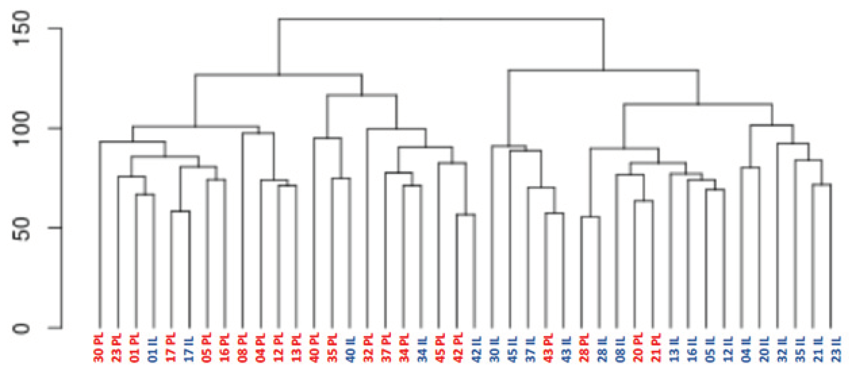 Preprints 159196 g001