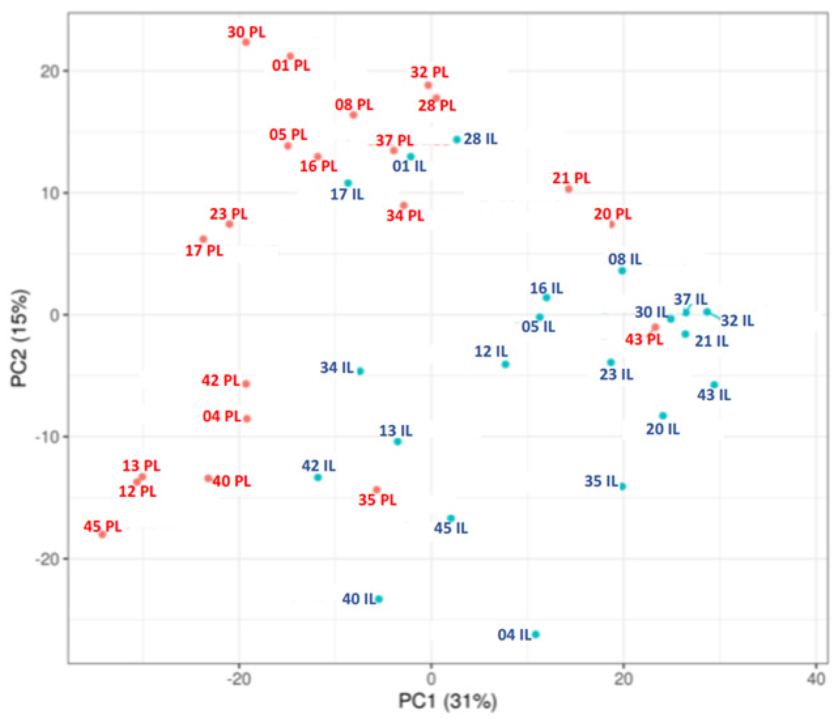Preprints 159196 g002