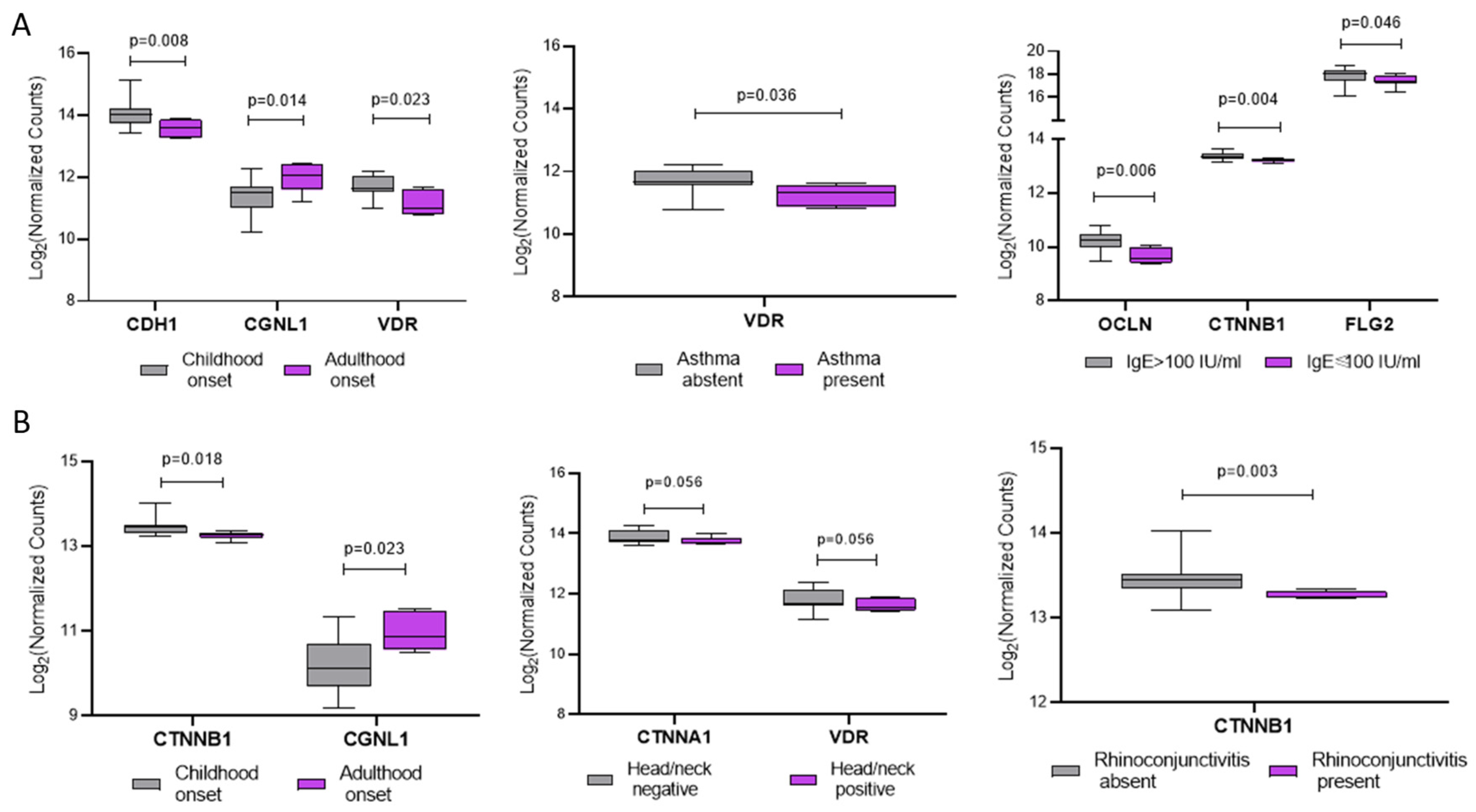 Preprints 159196 g004