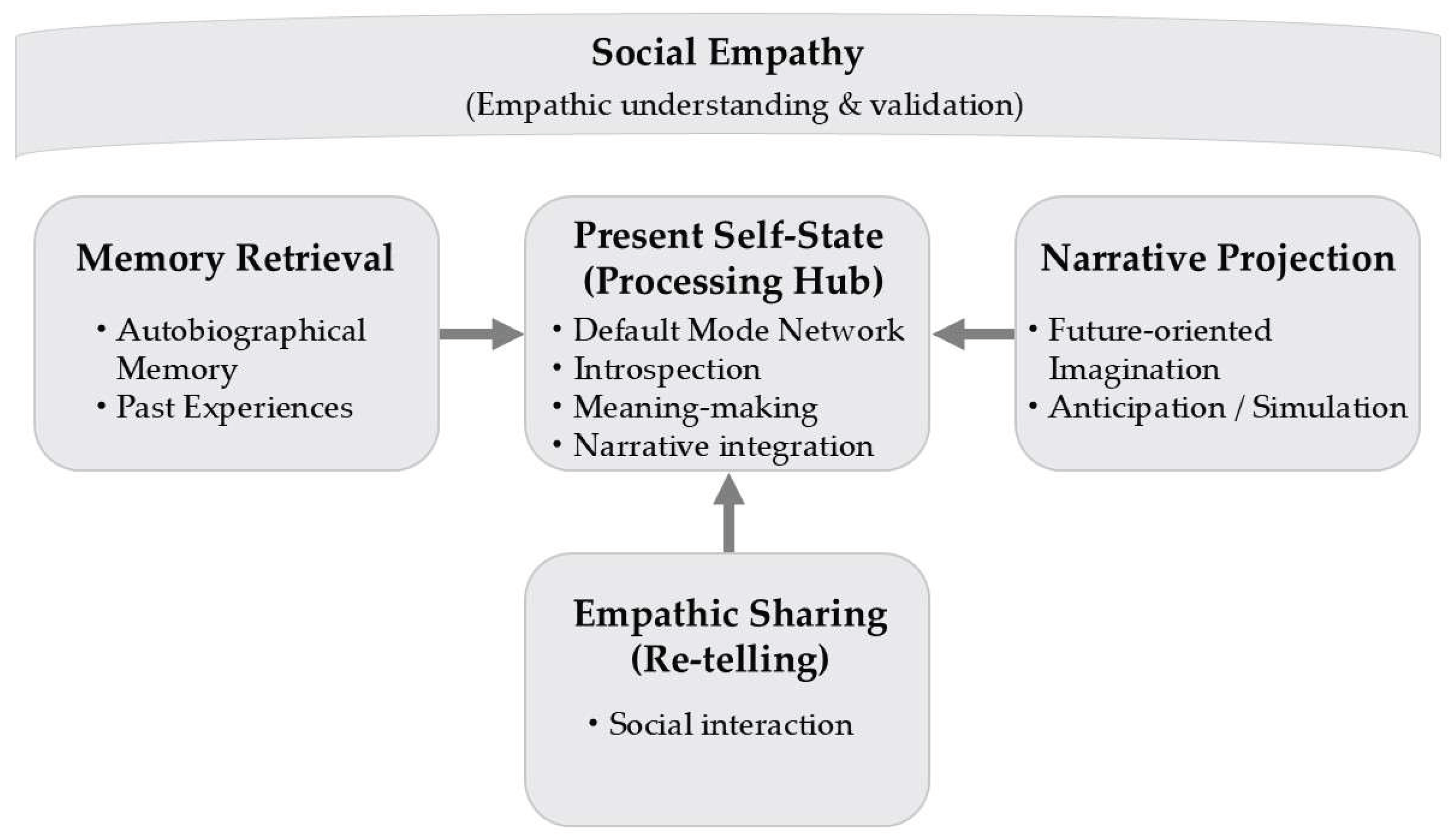 Preprints 197546 g001