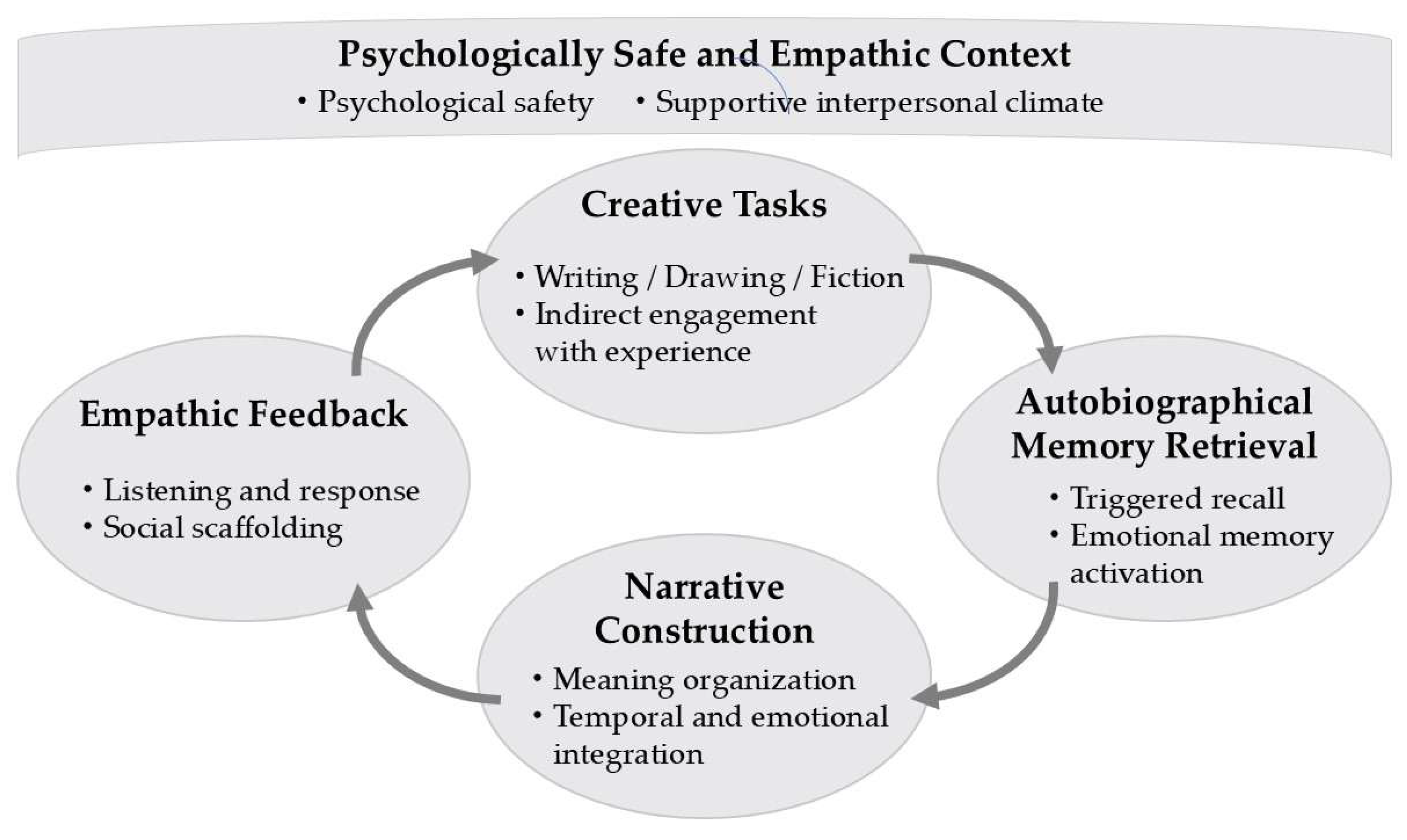 Preprints 197546 g002