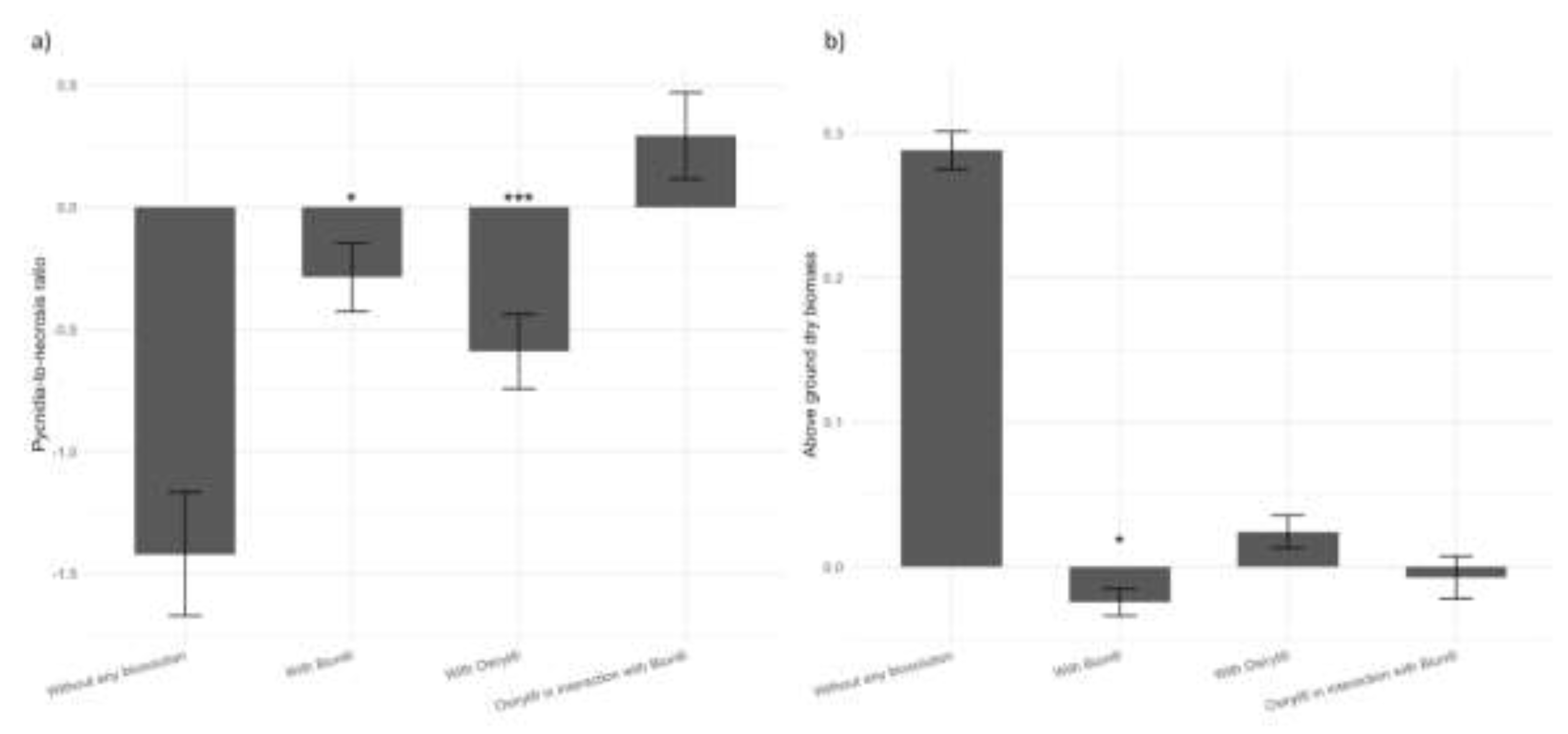 Preprints 200982 g002