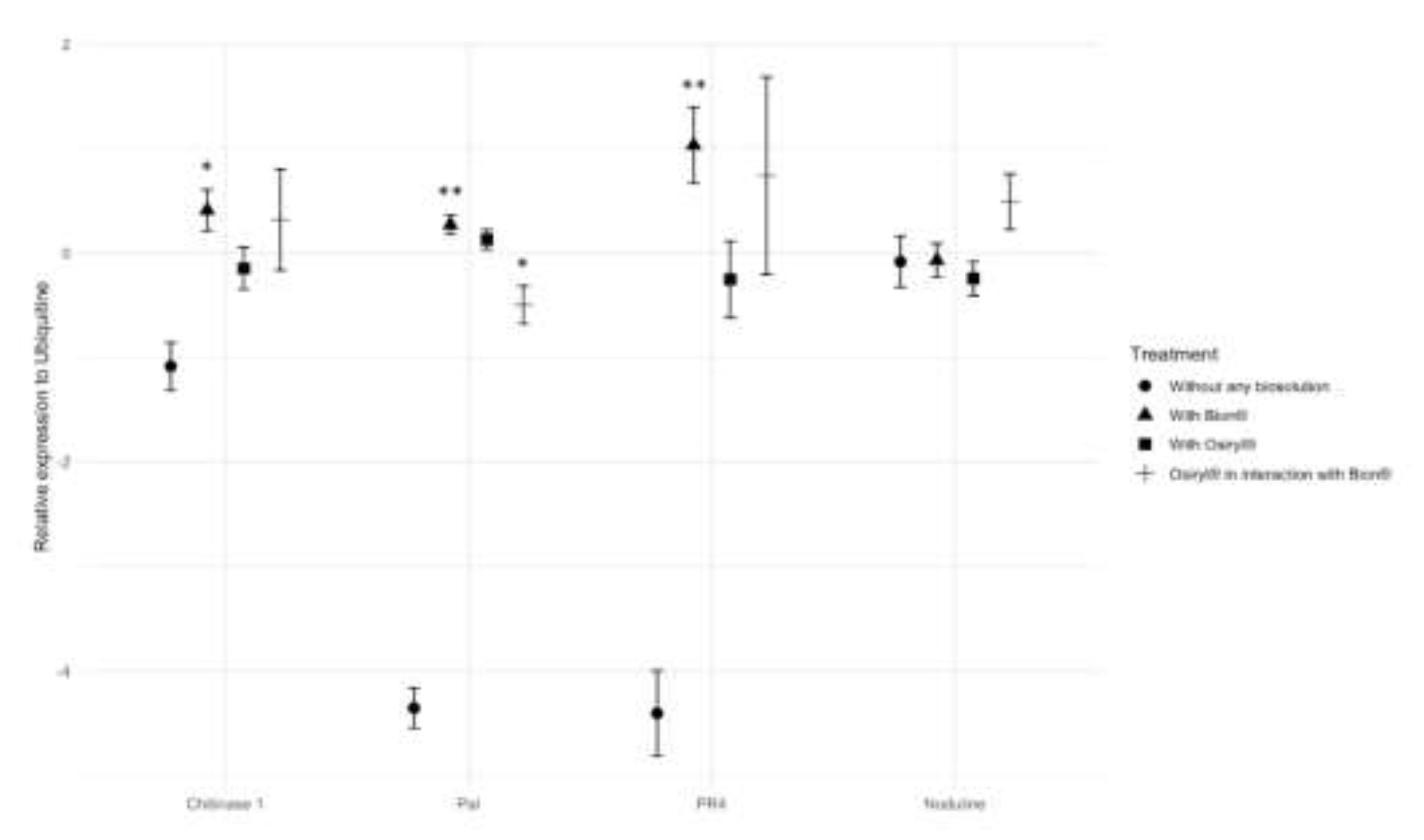Preprints 200982 g003