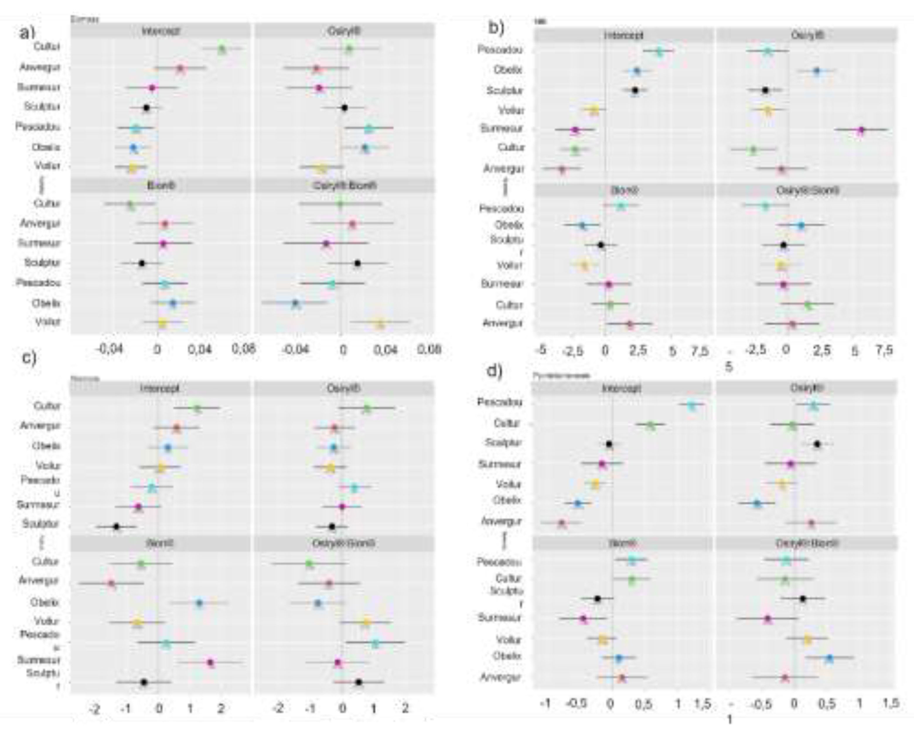 Preprints 200982 g004