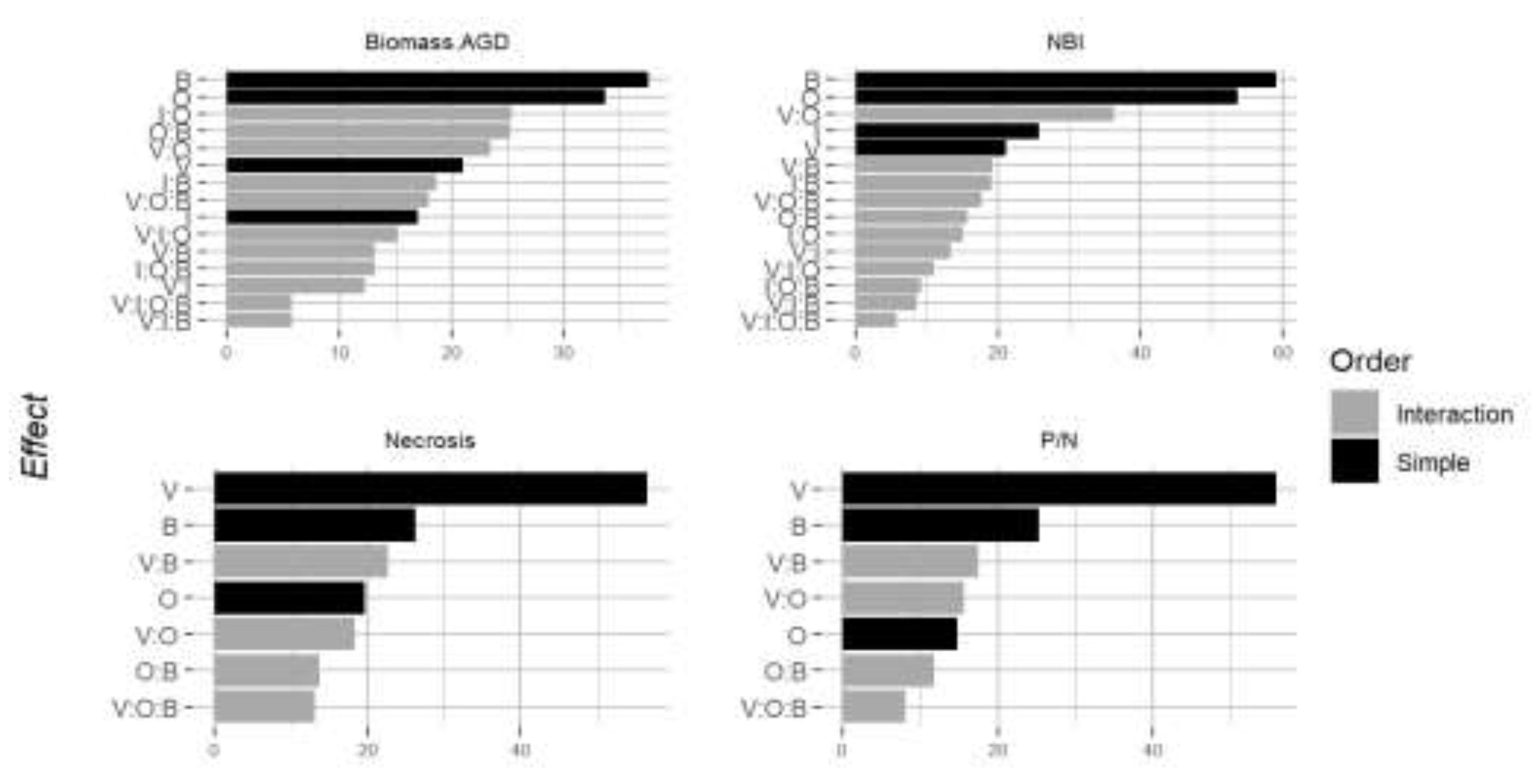 Preprints 200982 g005