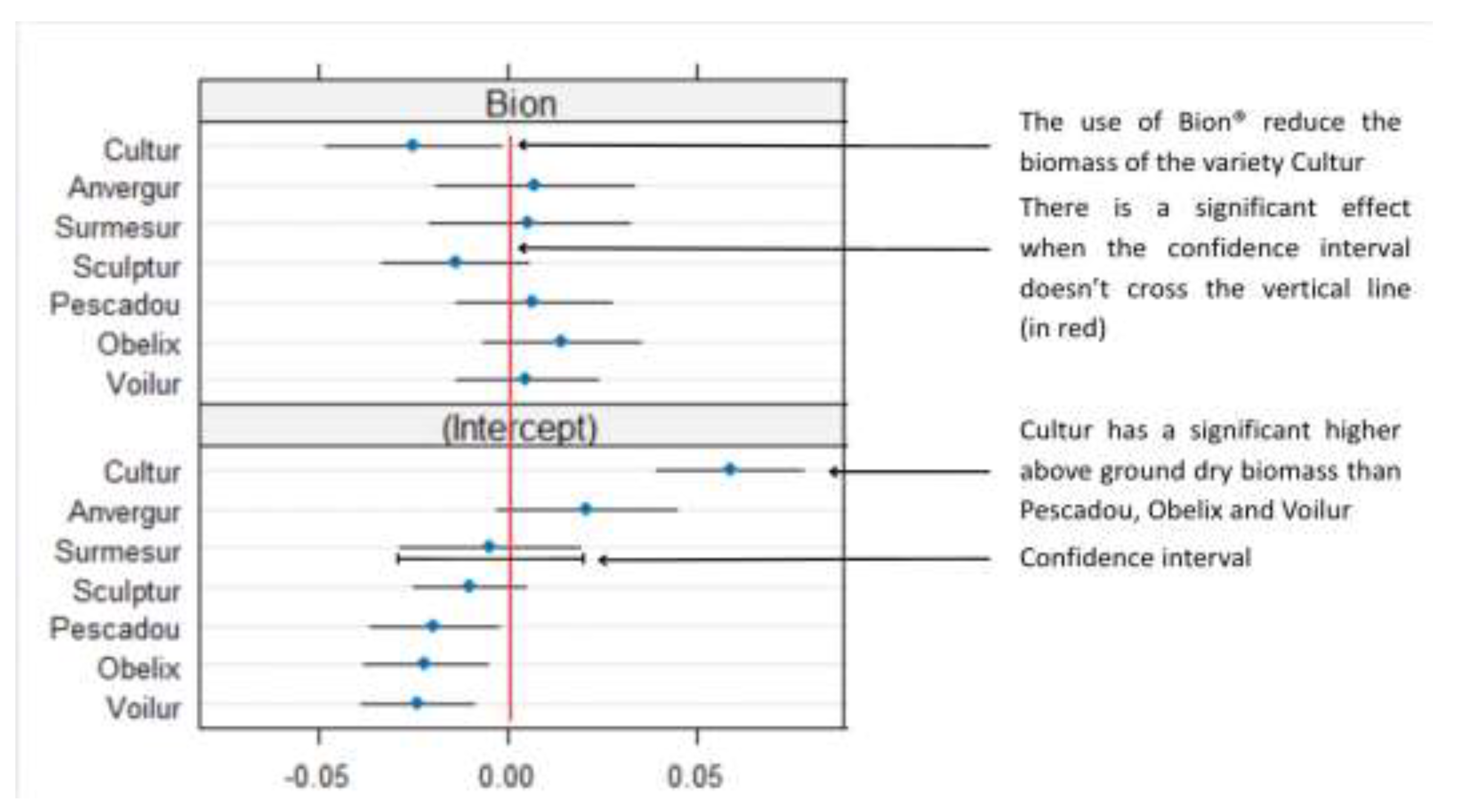 Preprints 200982 g0a1